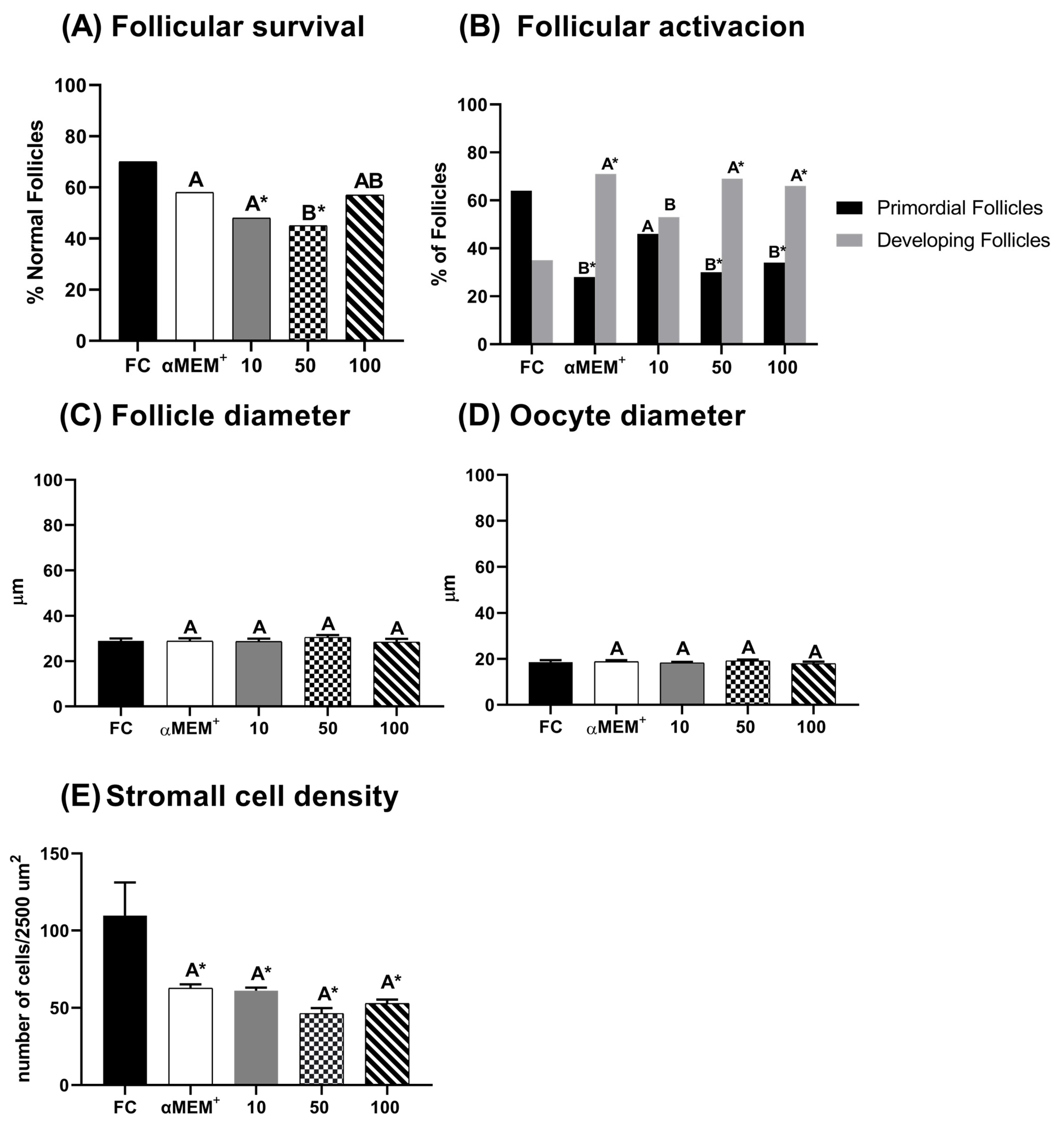 Animals 15 03344 g002
