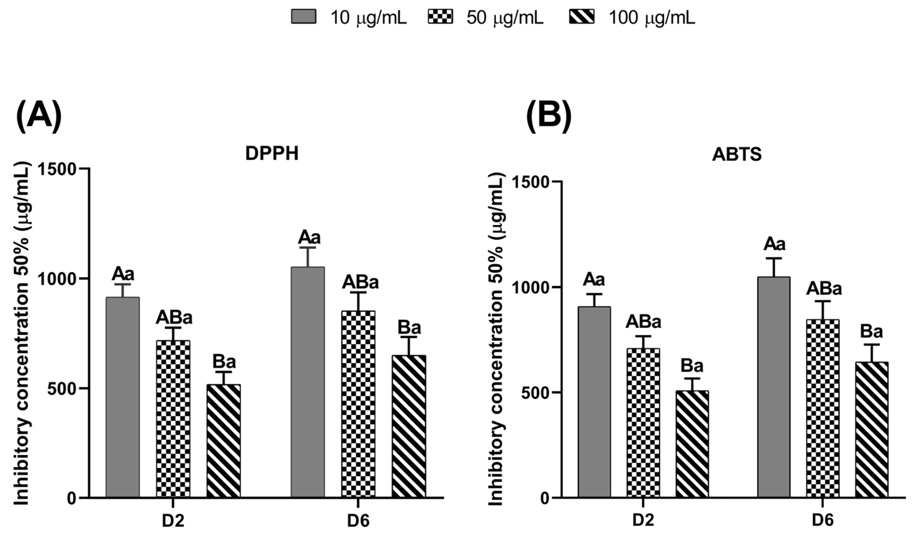Animals 15 03344 g005