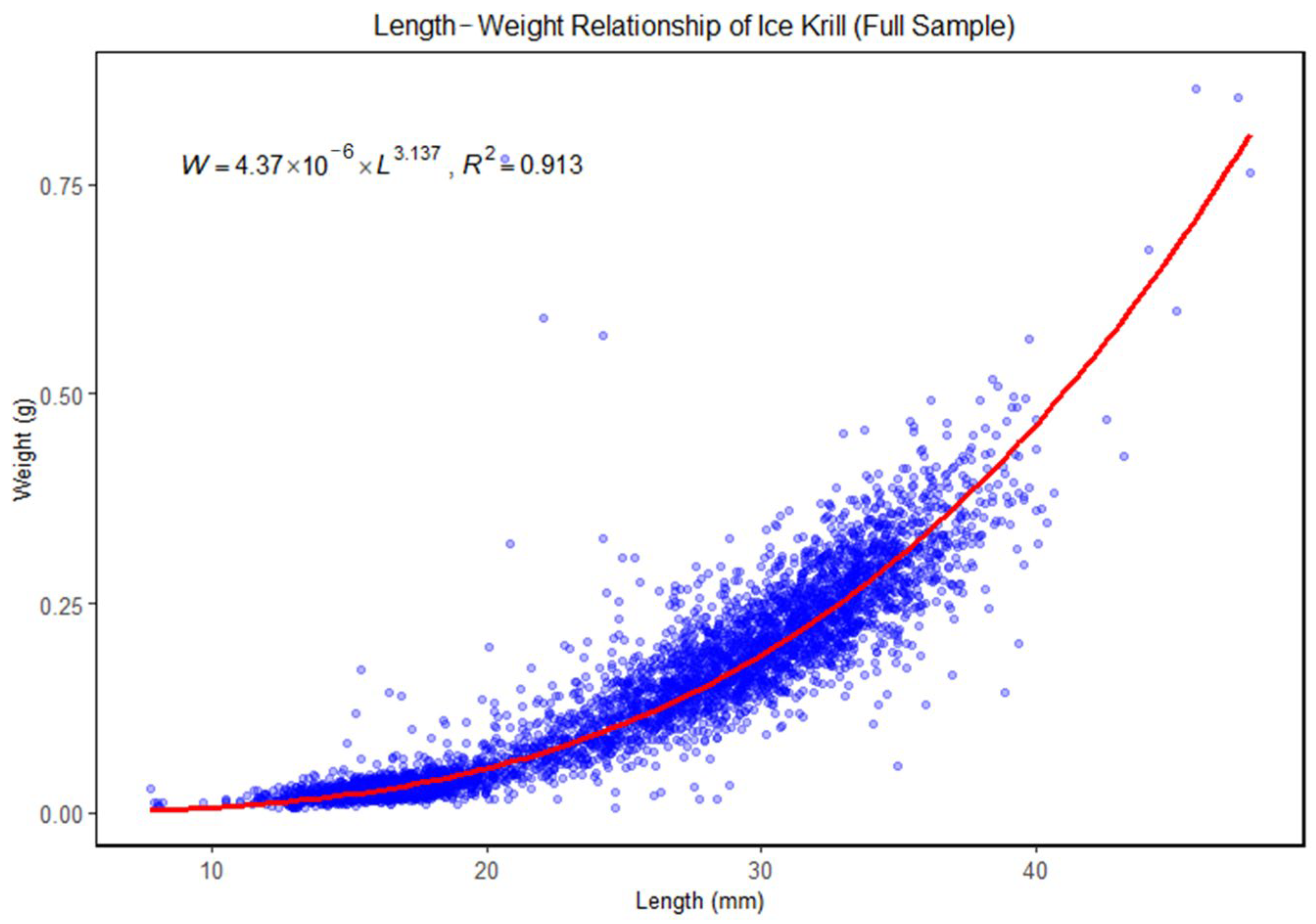 Animals 15 03345 g004