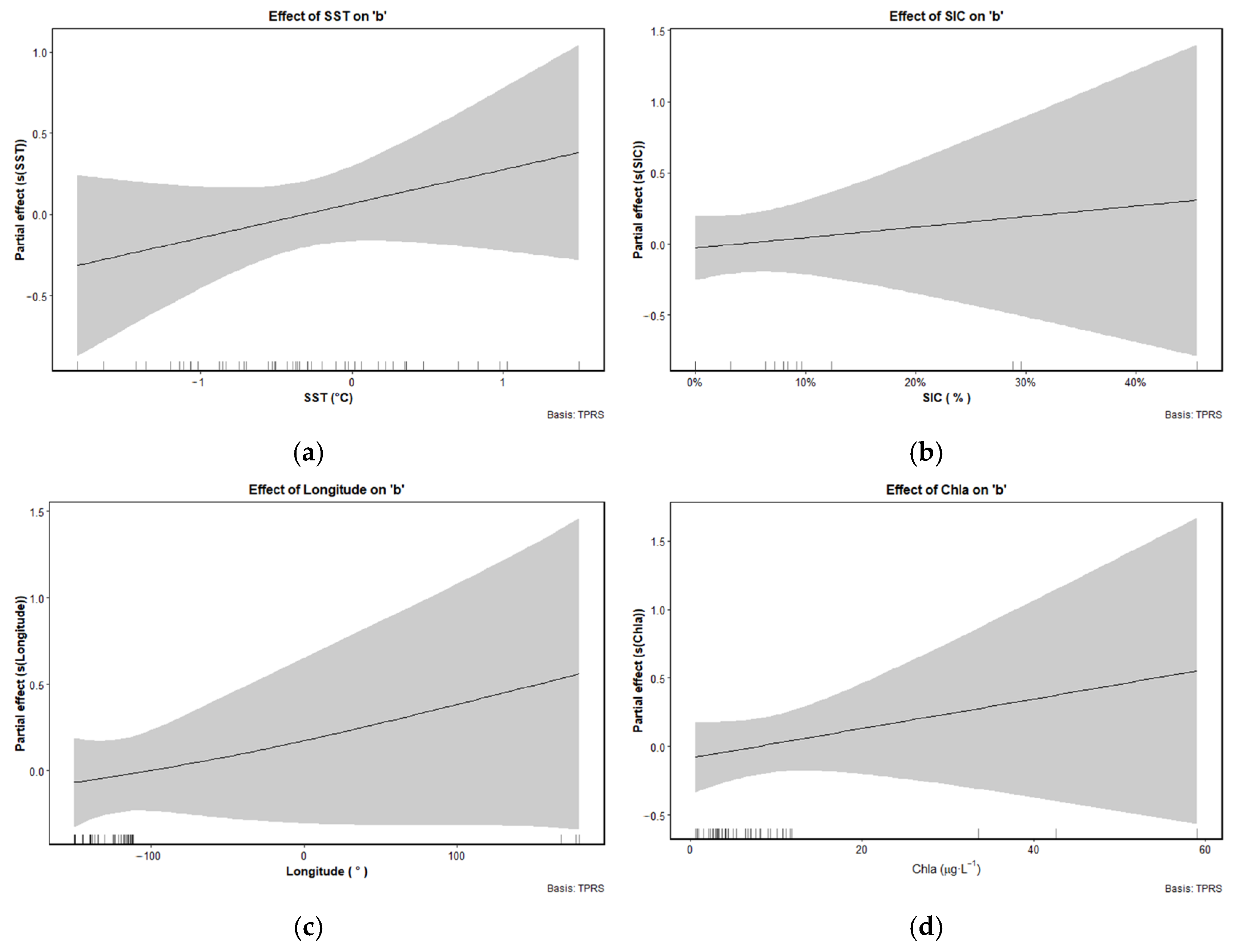 Animals 15 03345 g009