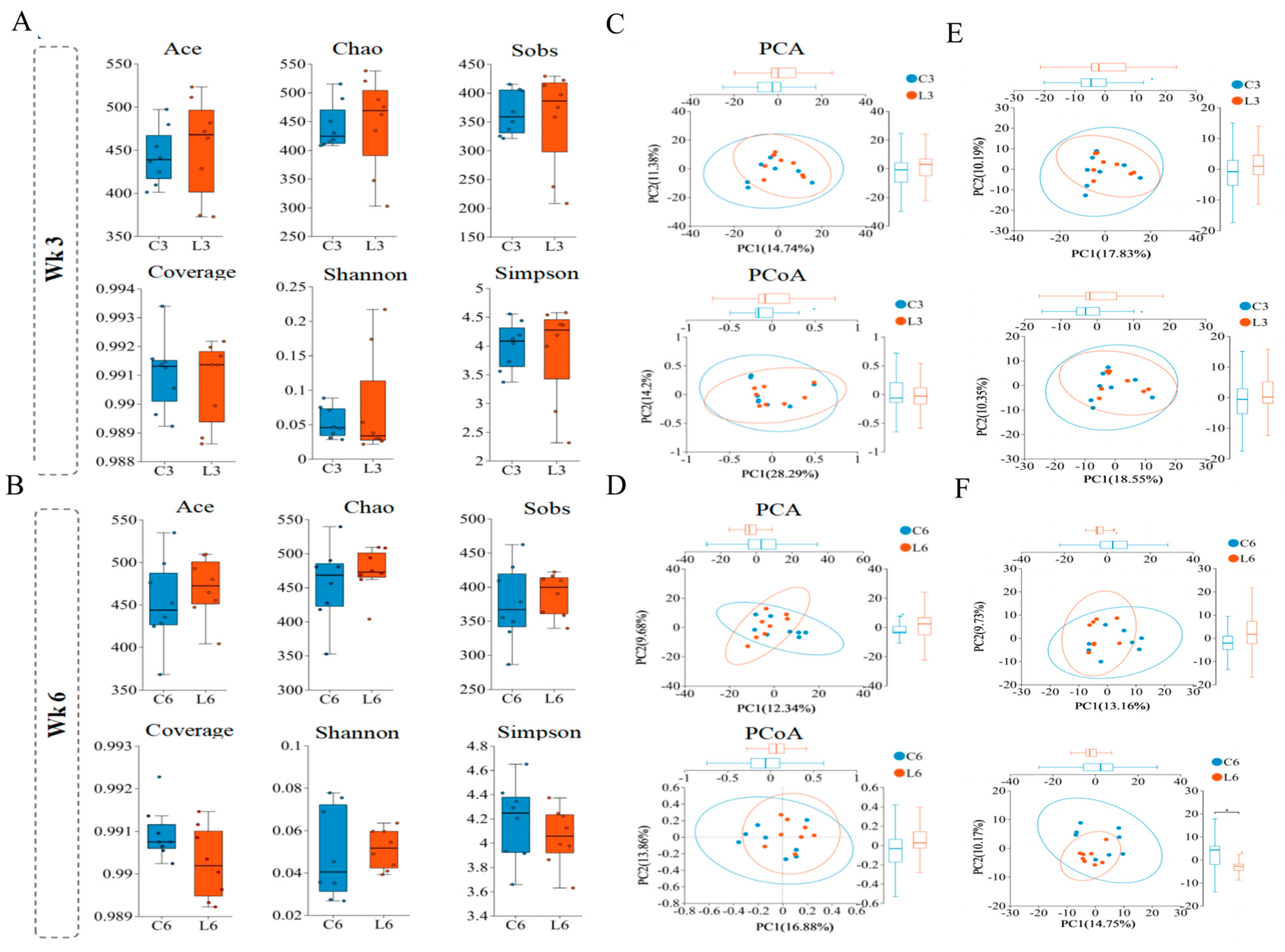 Animals 15 03346 g003