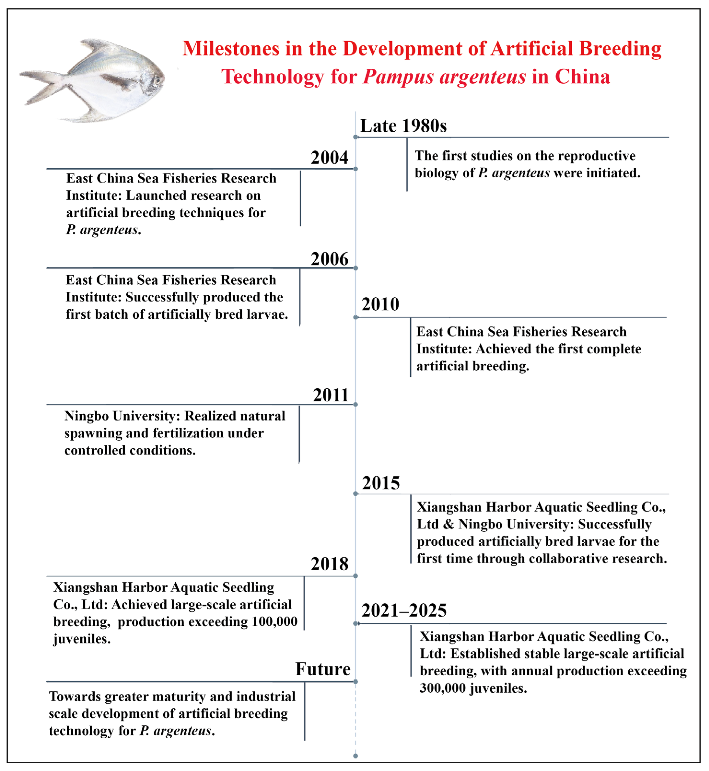 Animals 15 03347 g005