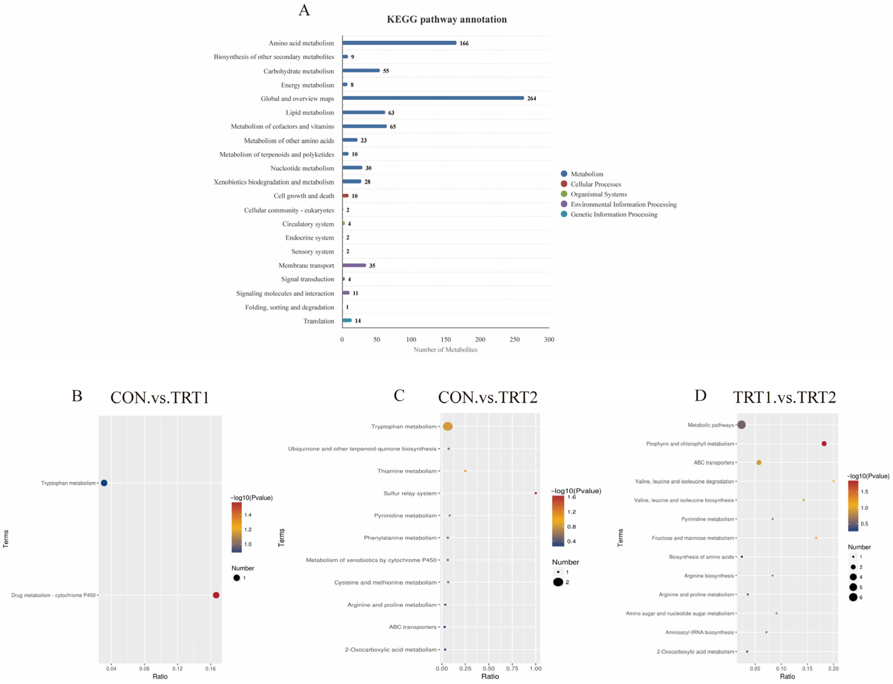 Animals 15 03349 g005
