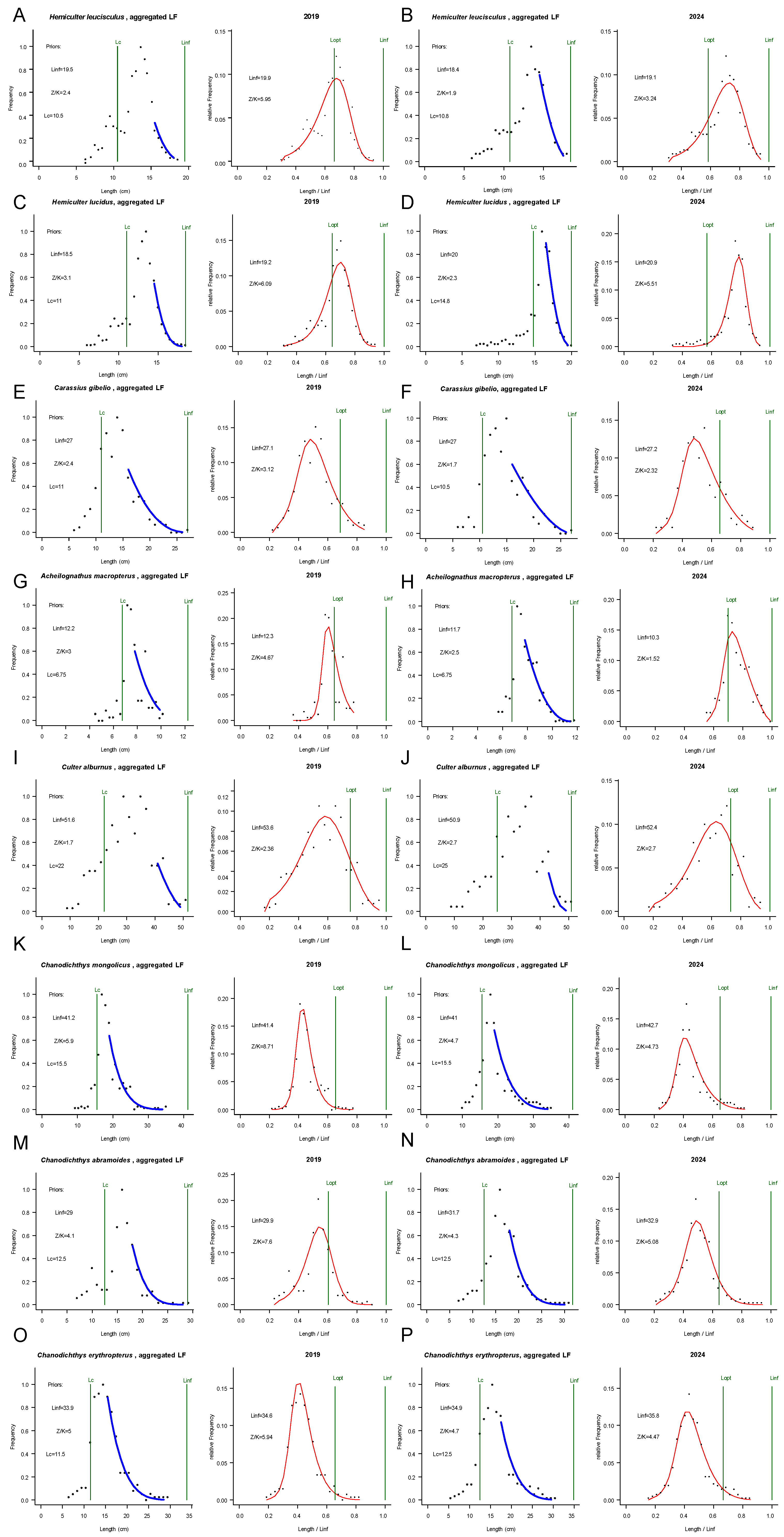 Animals 15 03350 g002