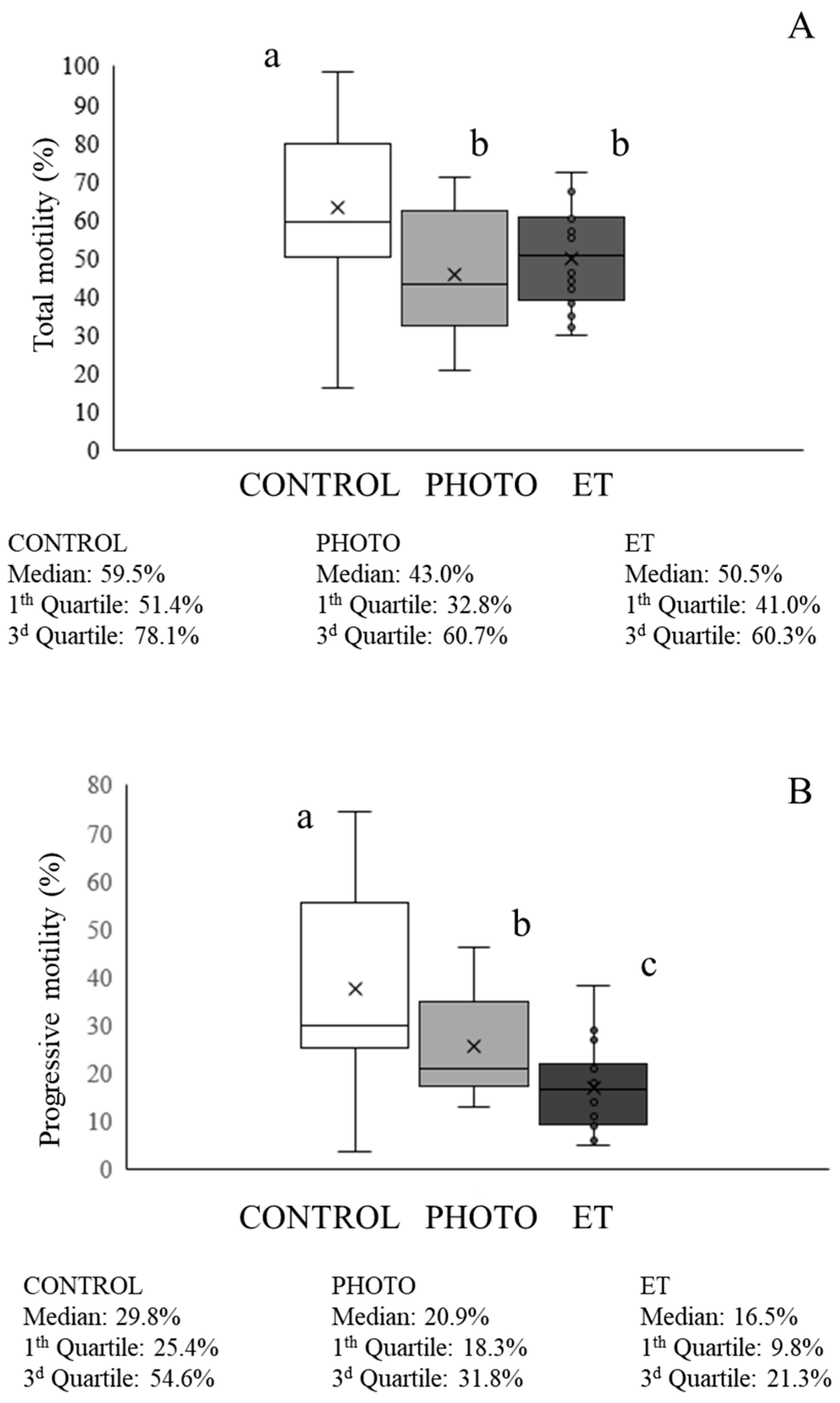 Animals 15 03353 g003
