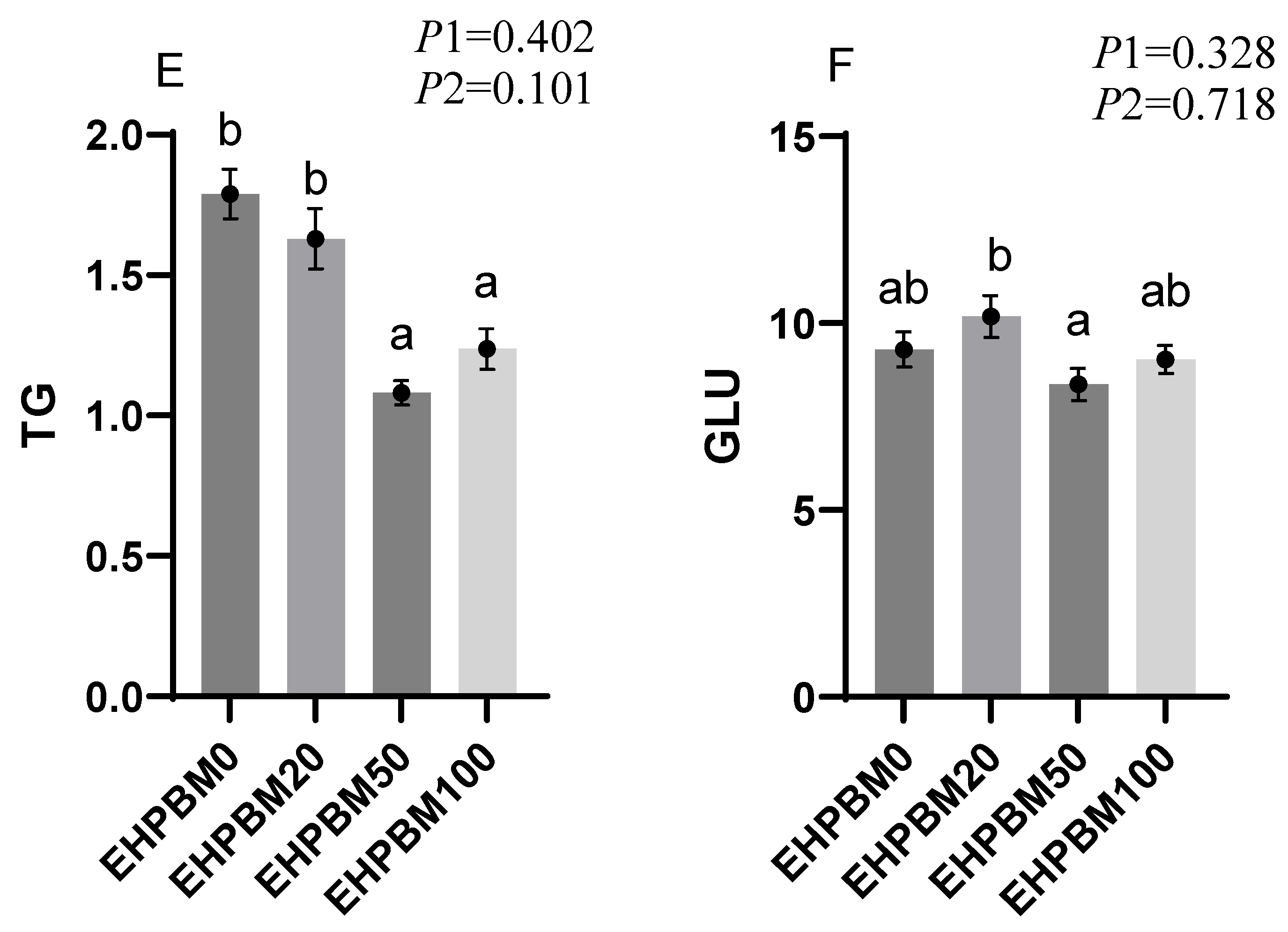 Animals 15 03359 g001b
