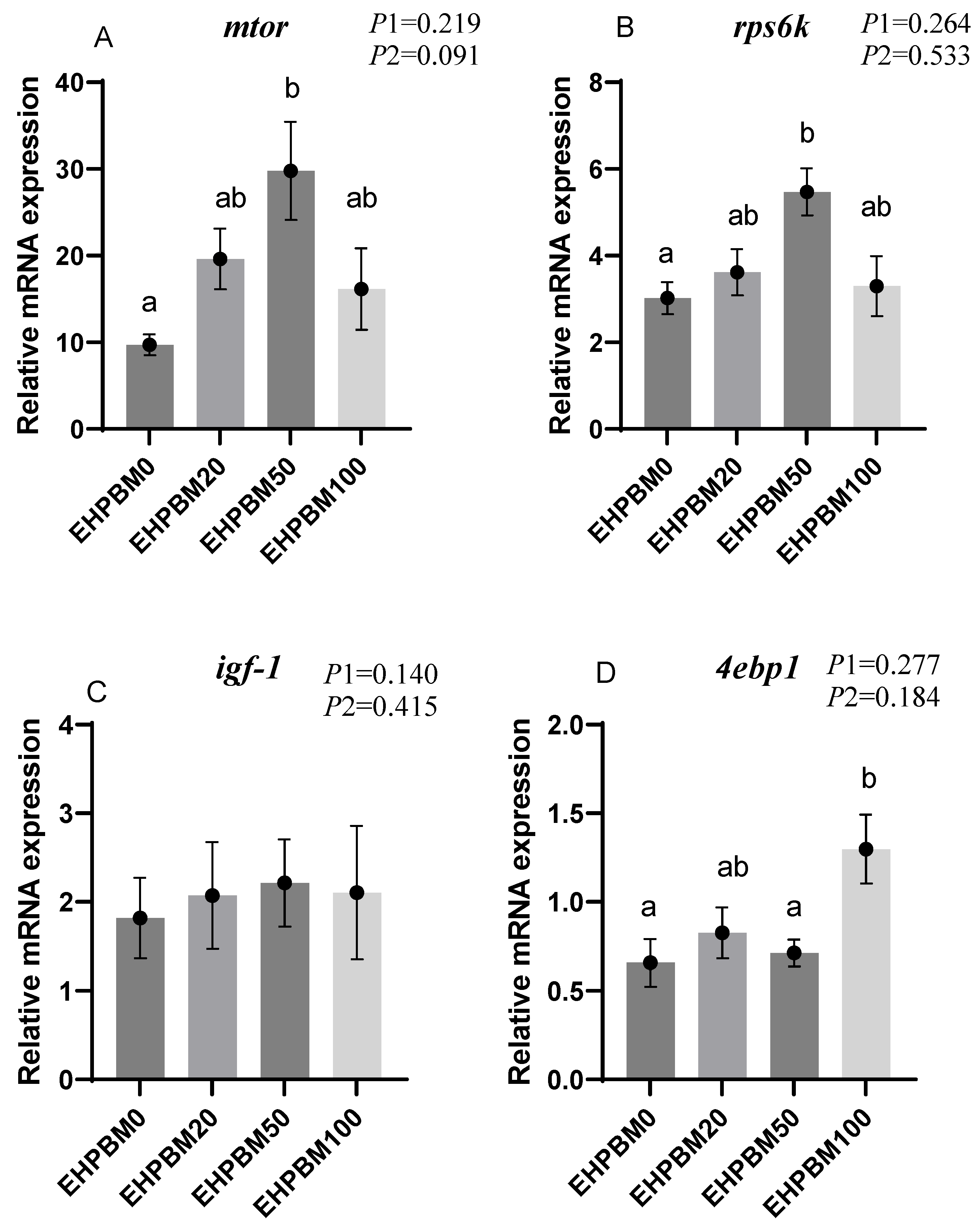 Animals 15 03359 g002