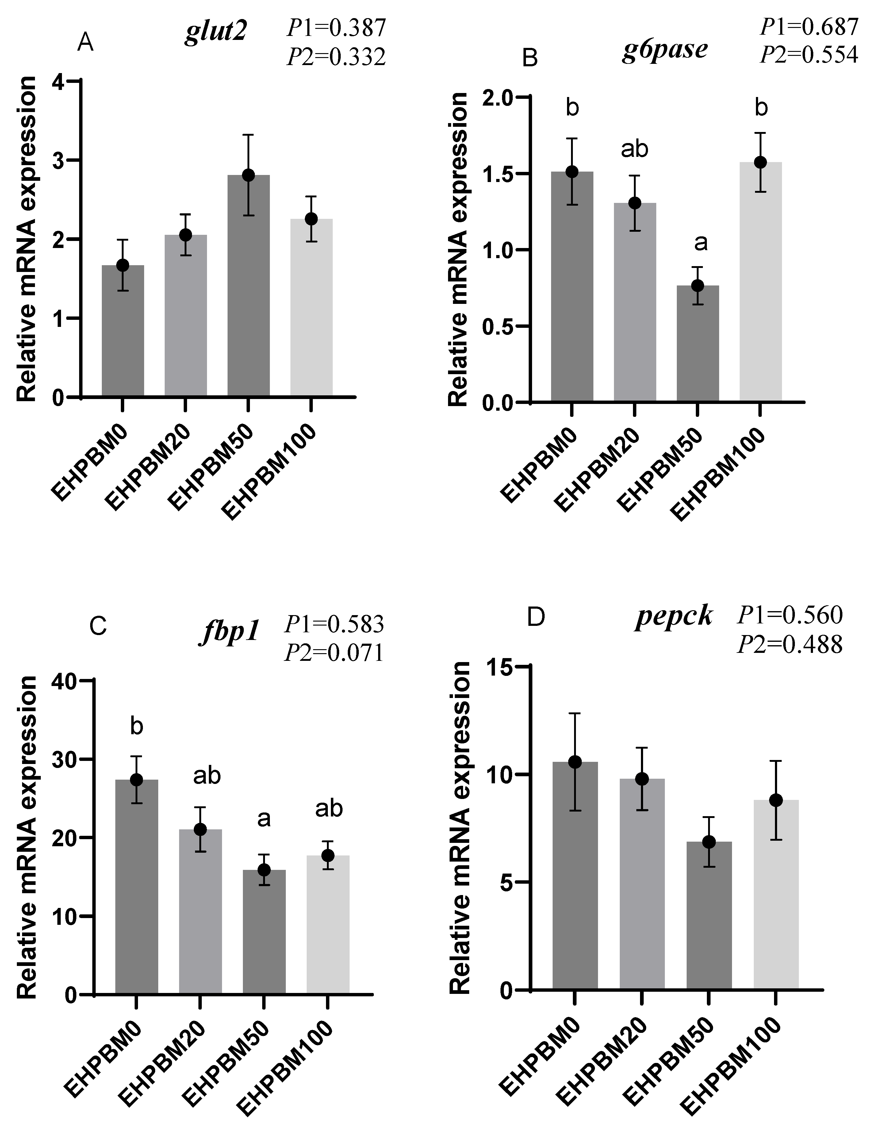 Animals 15 03359 g003a