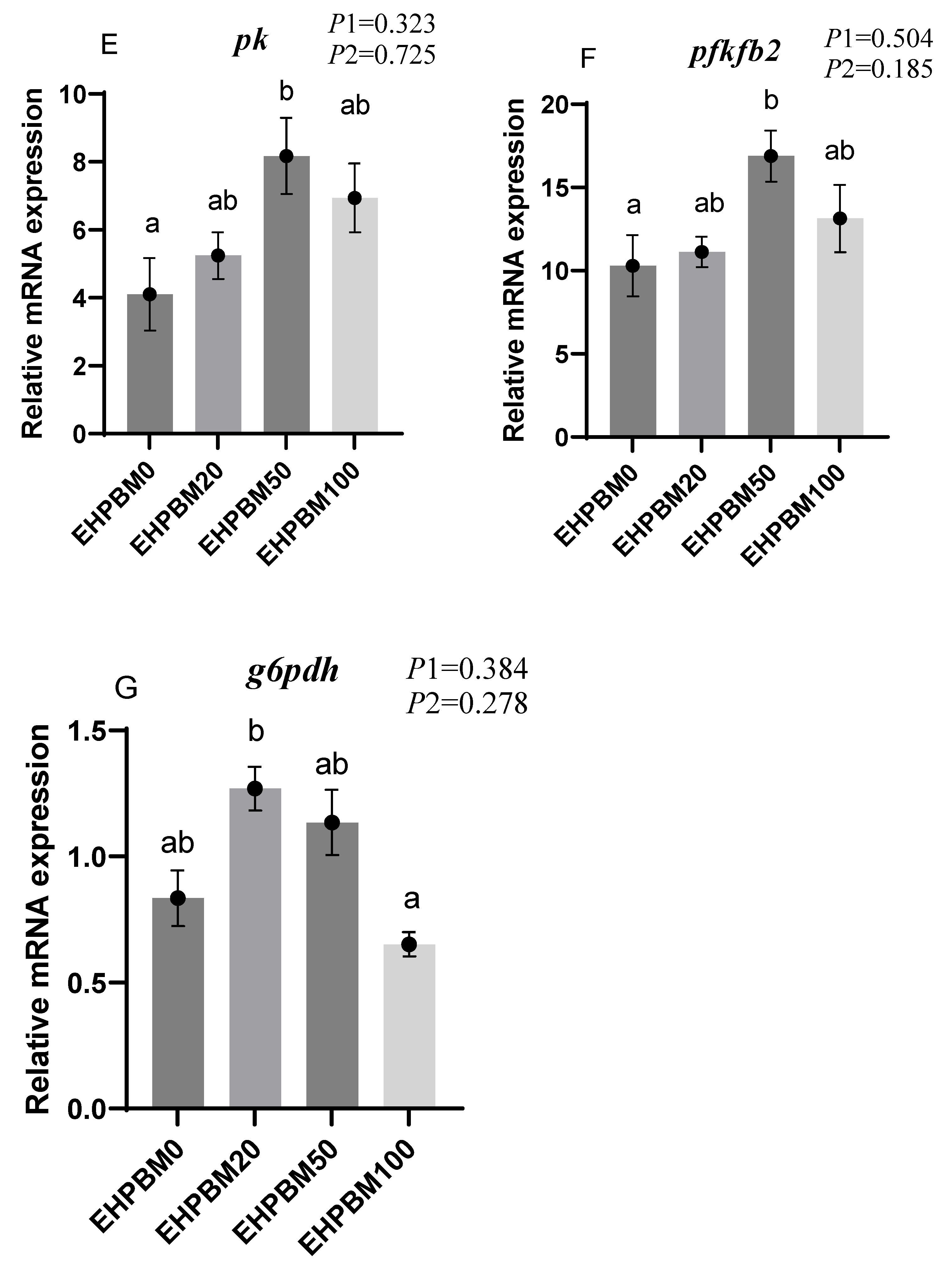 Animals 15 03359 g003b