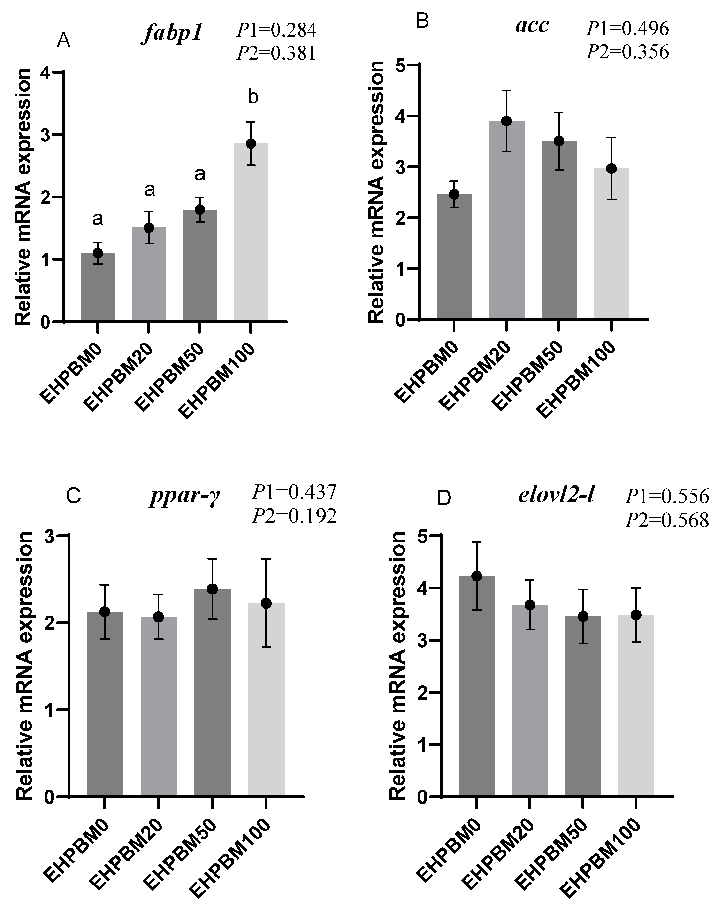 Animals 15 03359 g004a