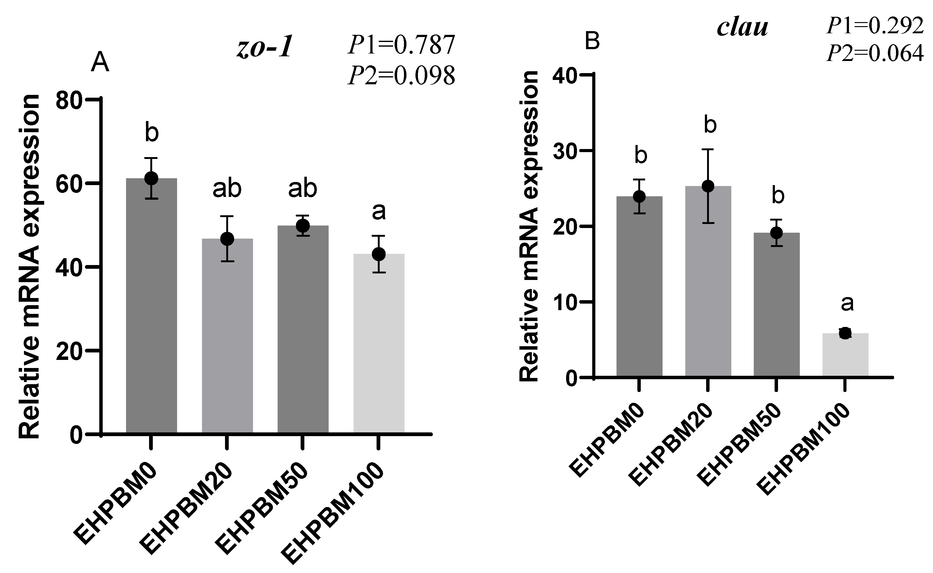Animals 15 03359 g006a