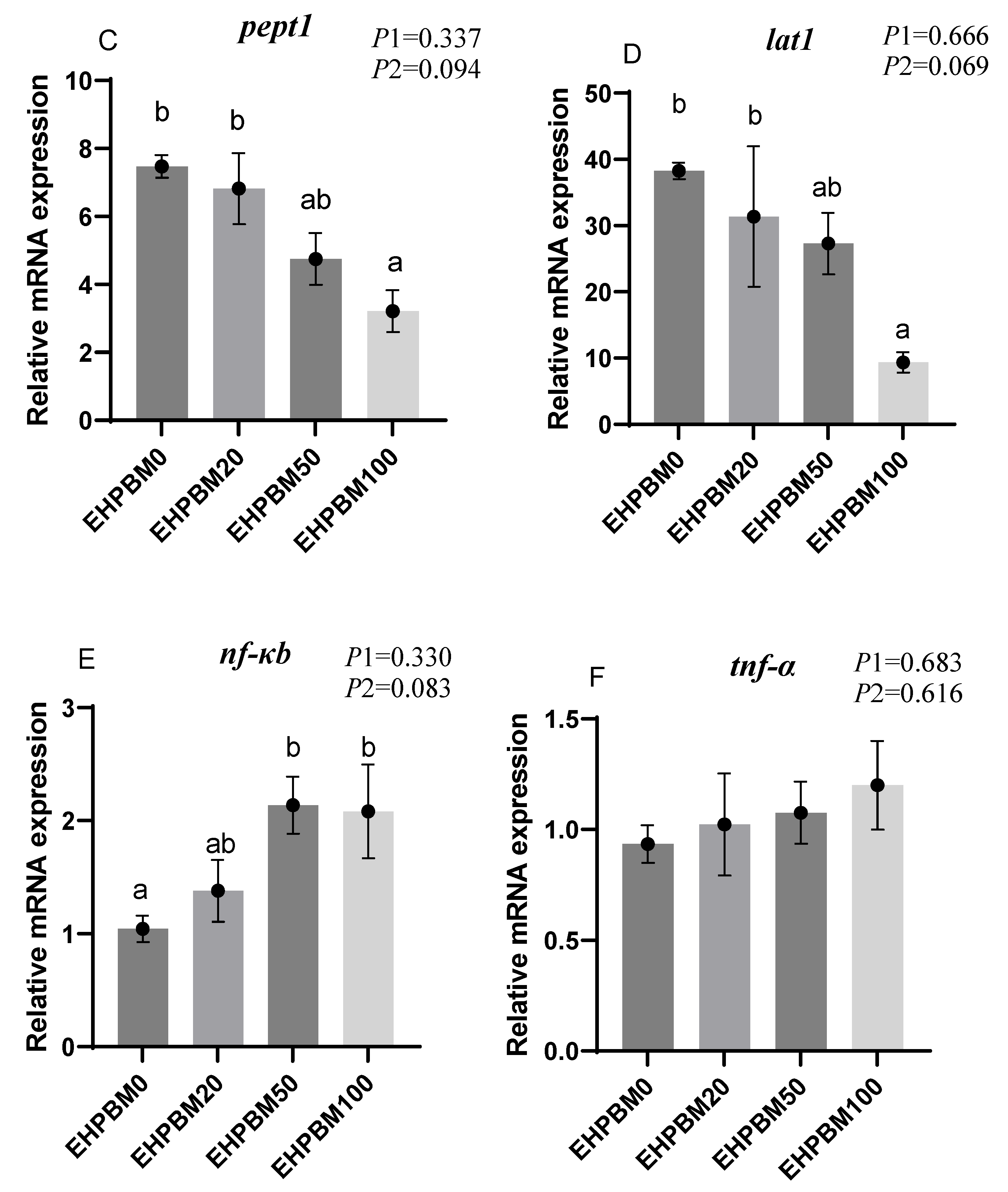 Animals 15 03359 g006b