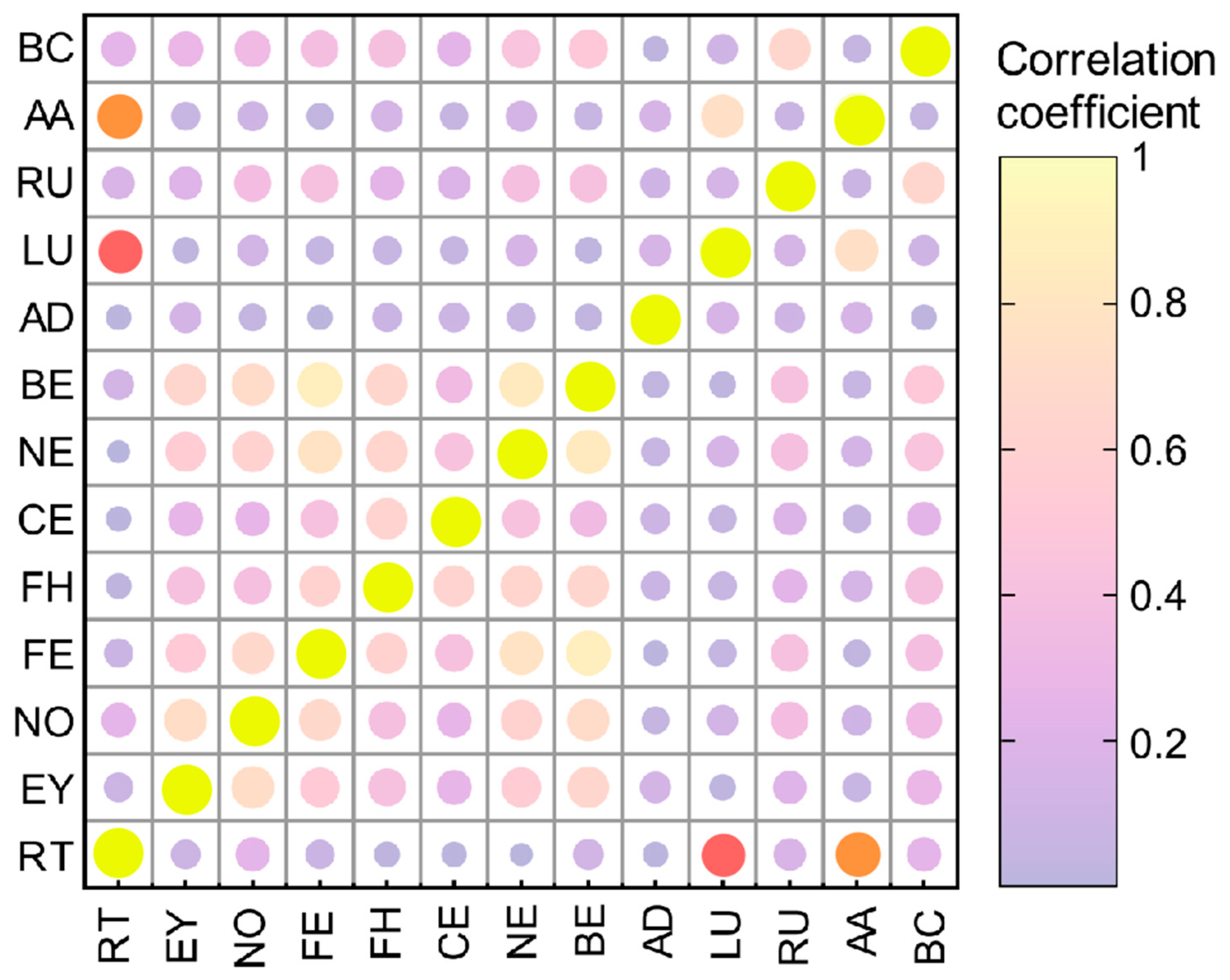 Animals 15 03361 g004