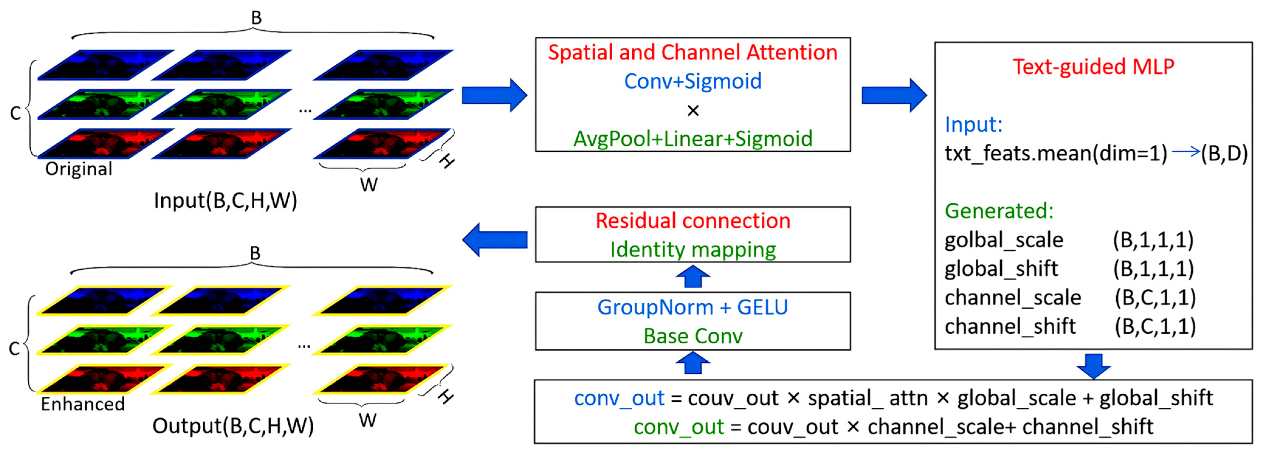 Animals 15 03361 g009