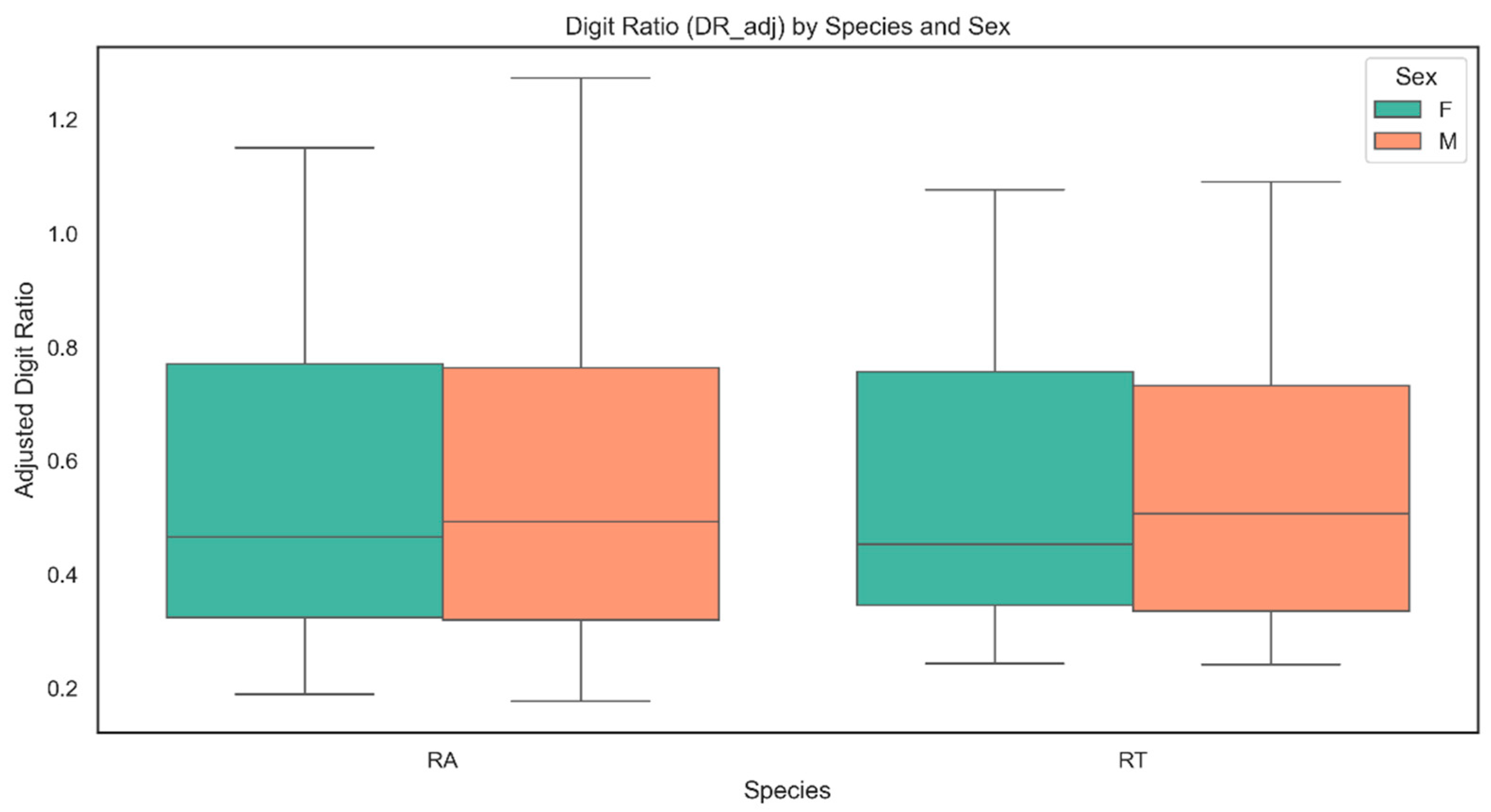 Animals 15 03364 g004