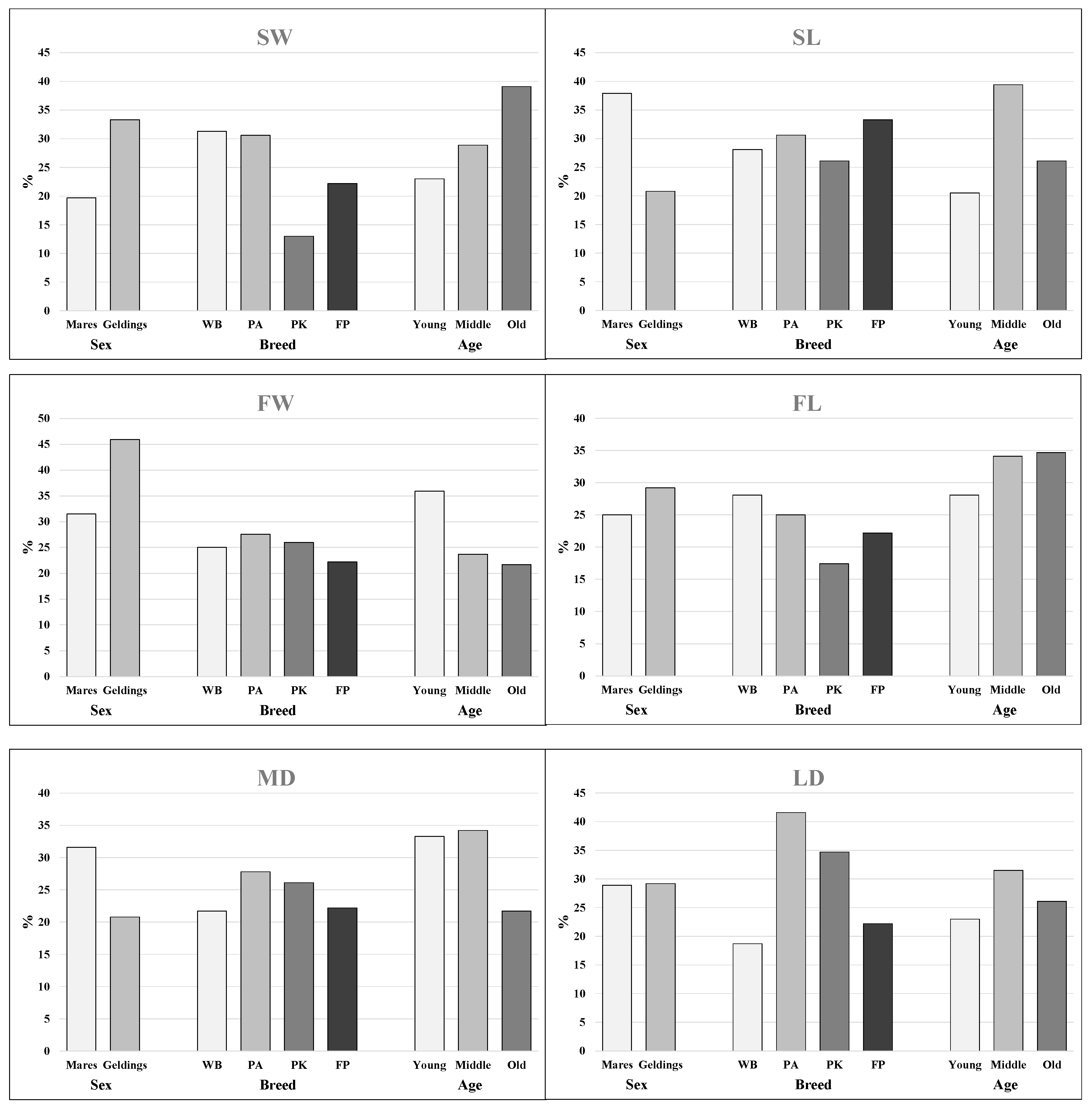 Animals 15 03369 g005