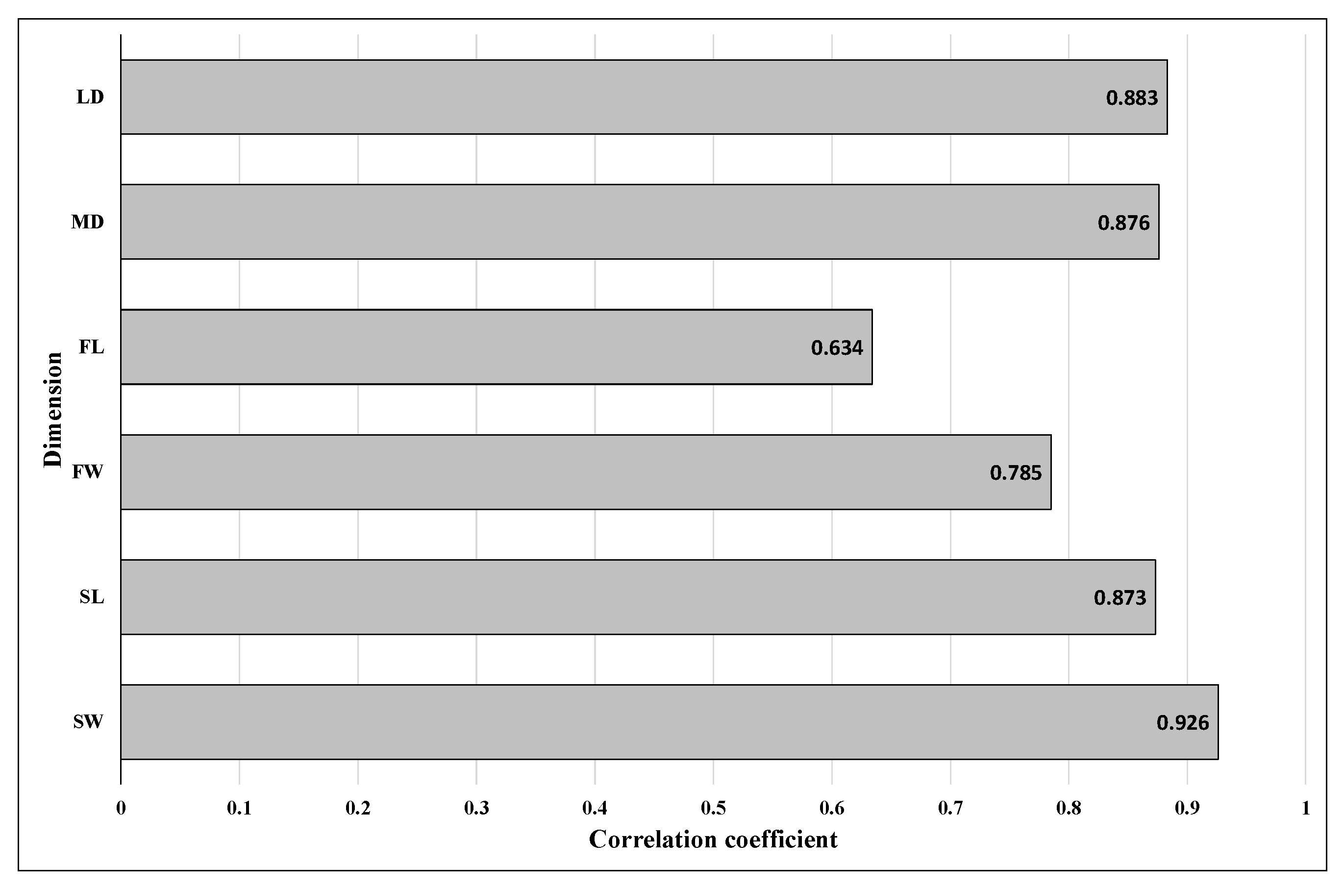 Animals 15 03369 g006