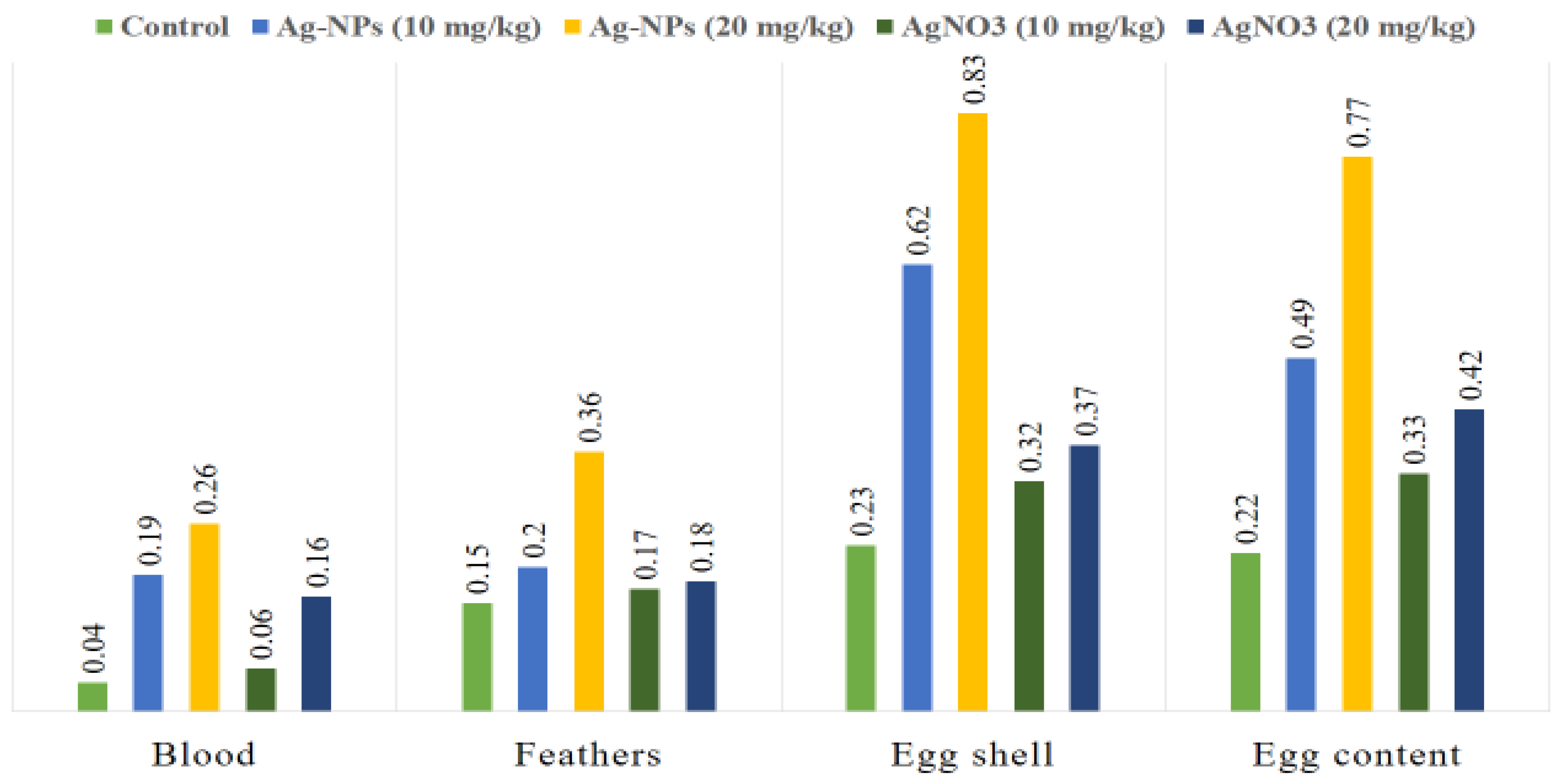 Animals 15 03370 g002