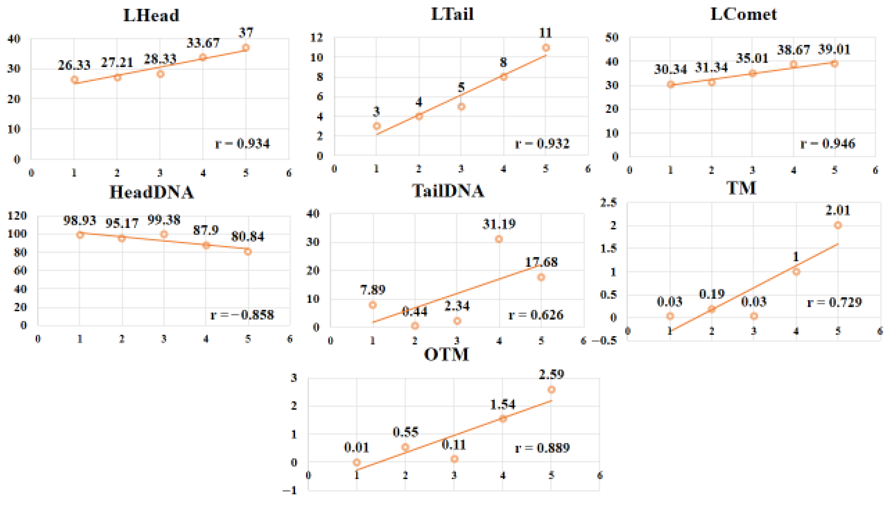 Animals 15 03370 g003