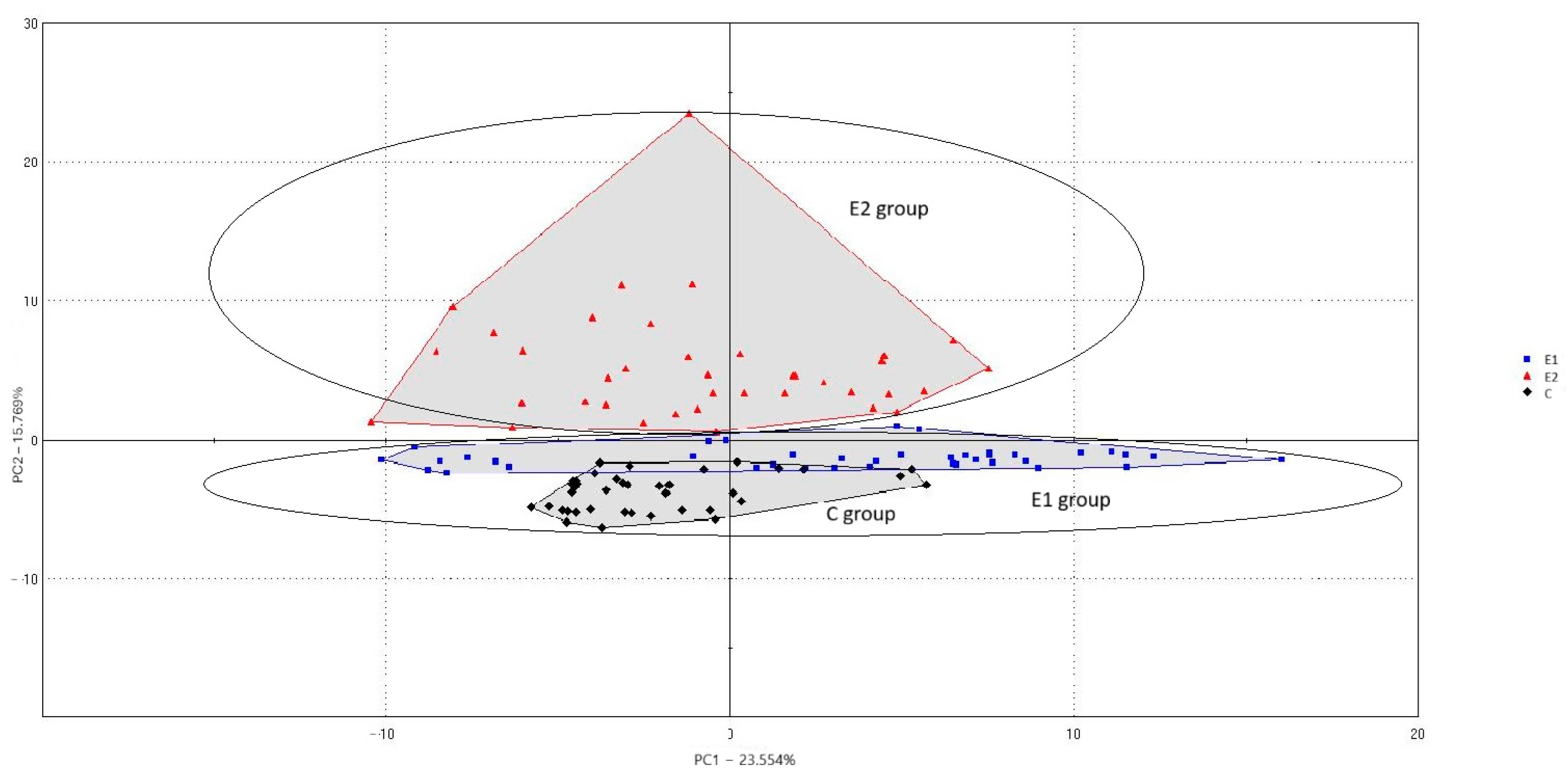 Animals 15 03374 g002