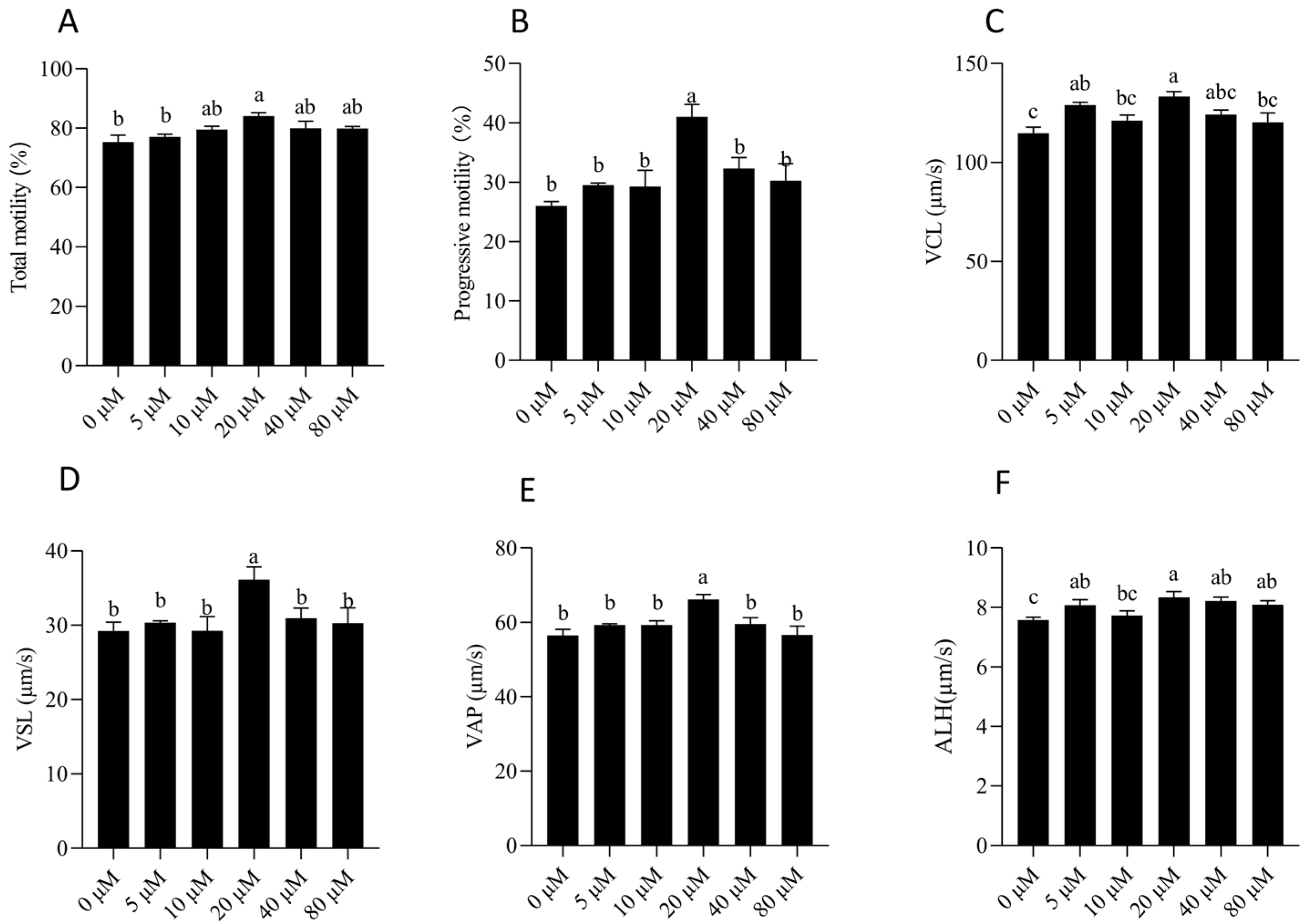 Animals 15 03383 g003