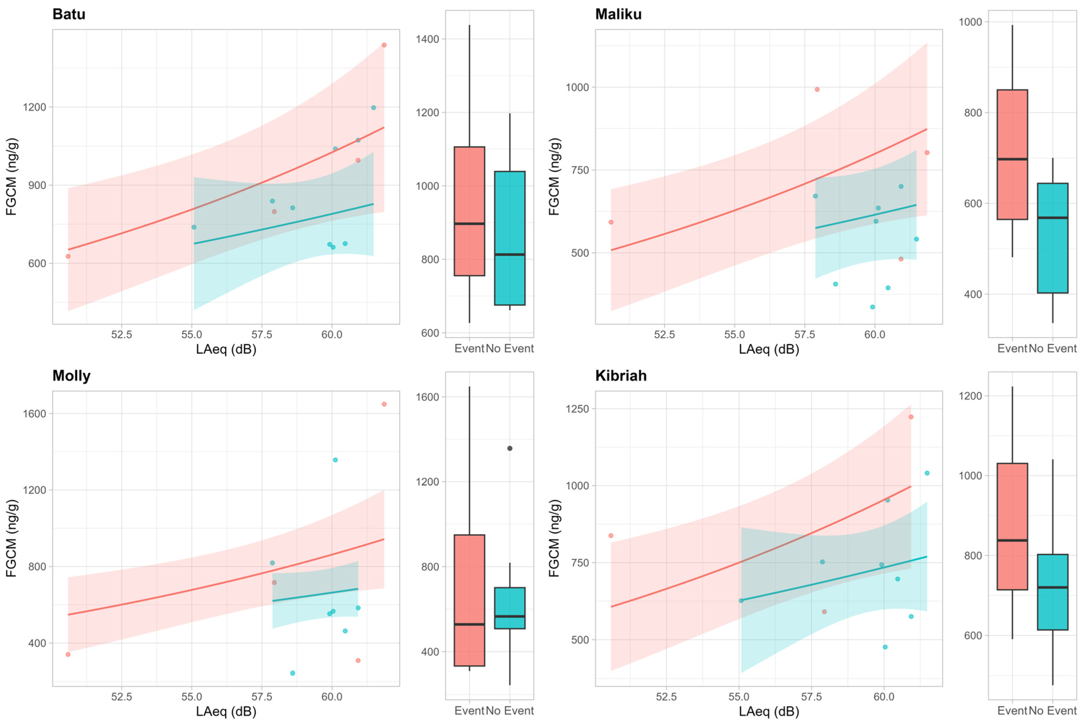 Animals 15 03384 g004