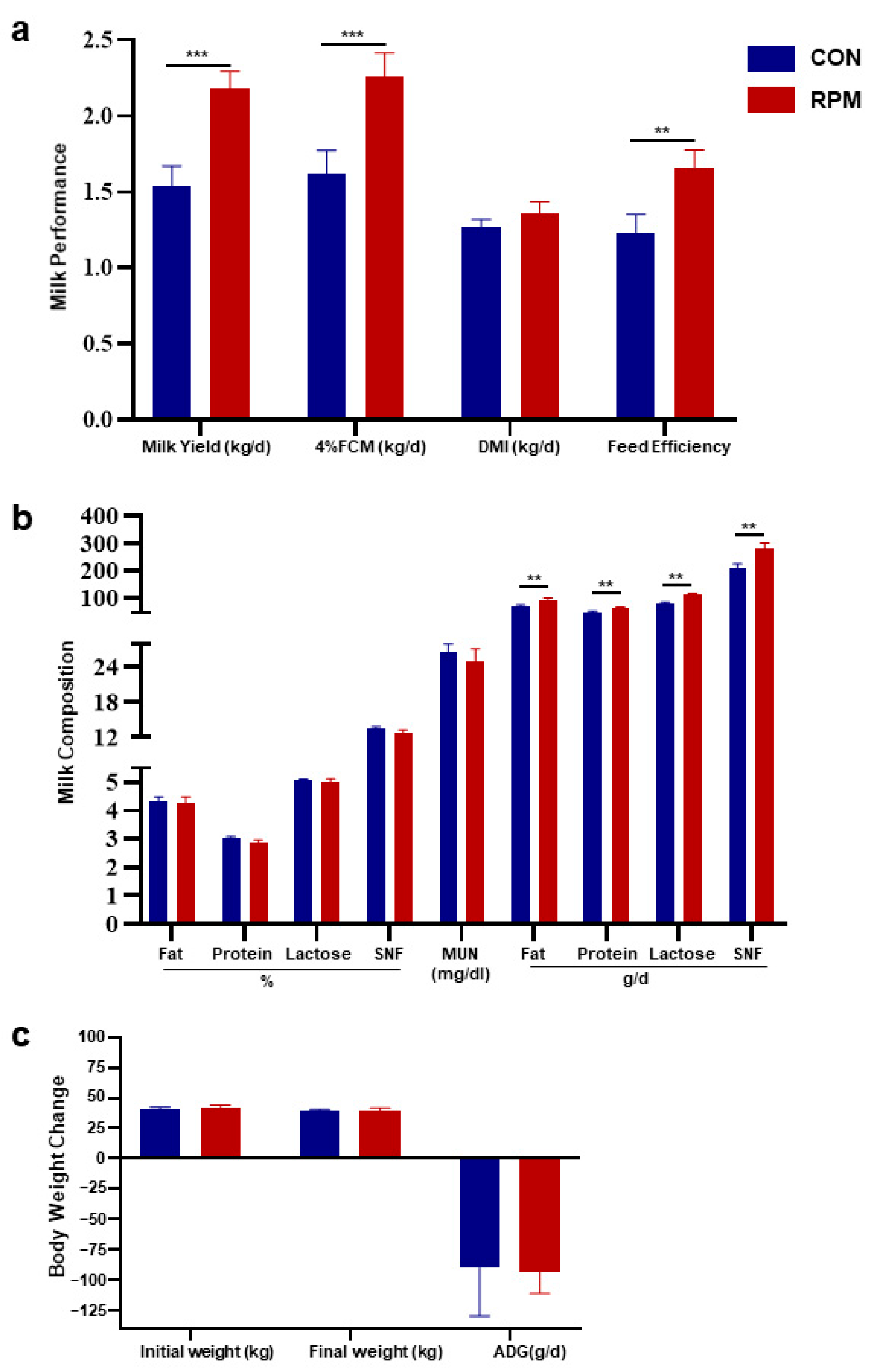 Animals 15 03386 g001