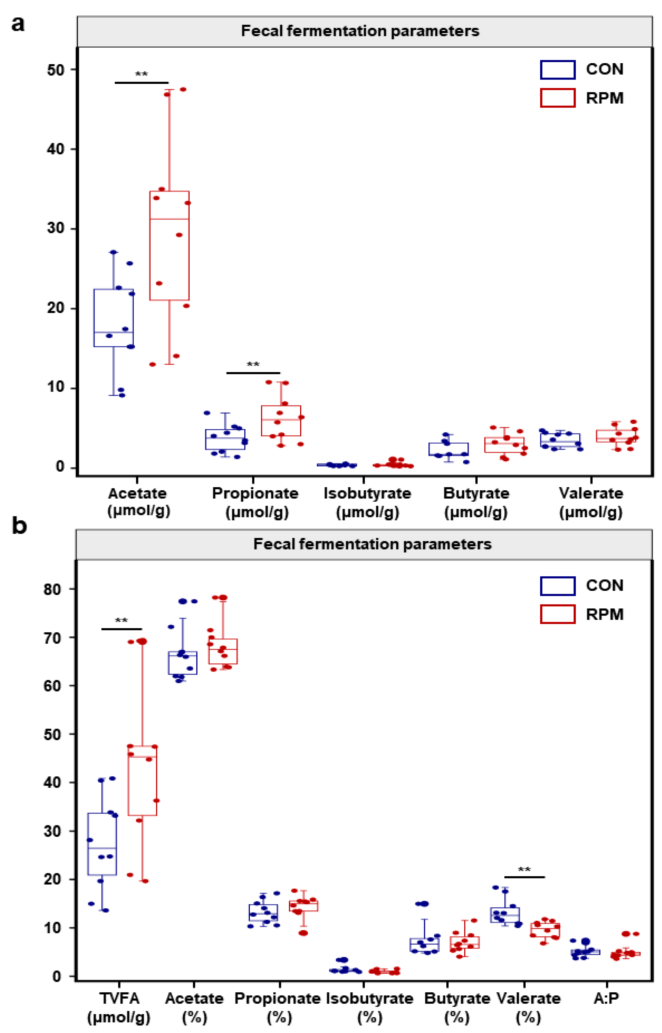 Animals 15 03386 g003