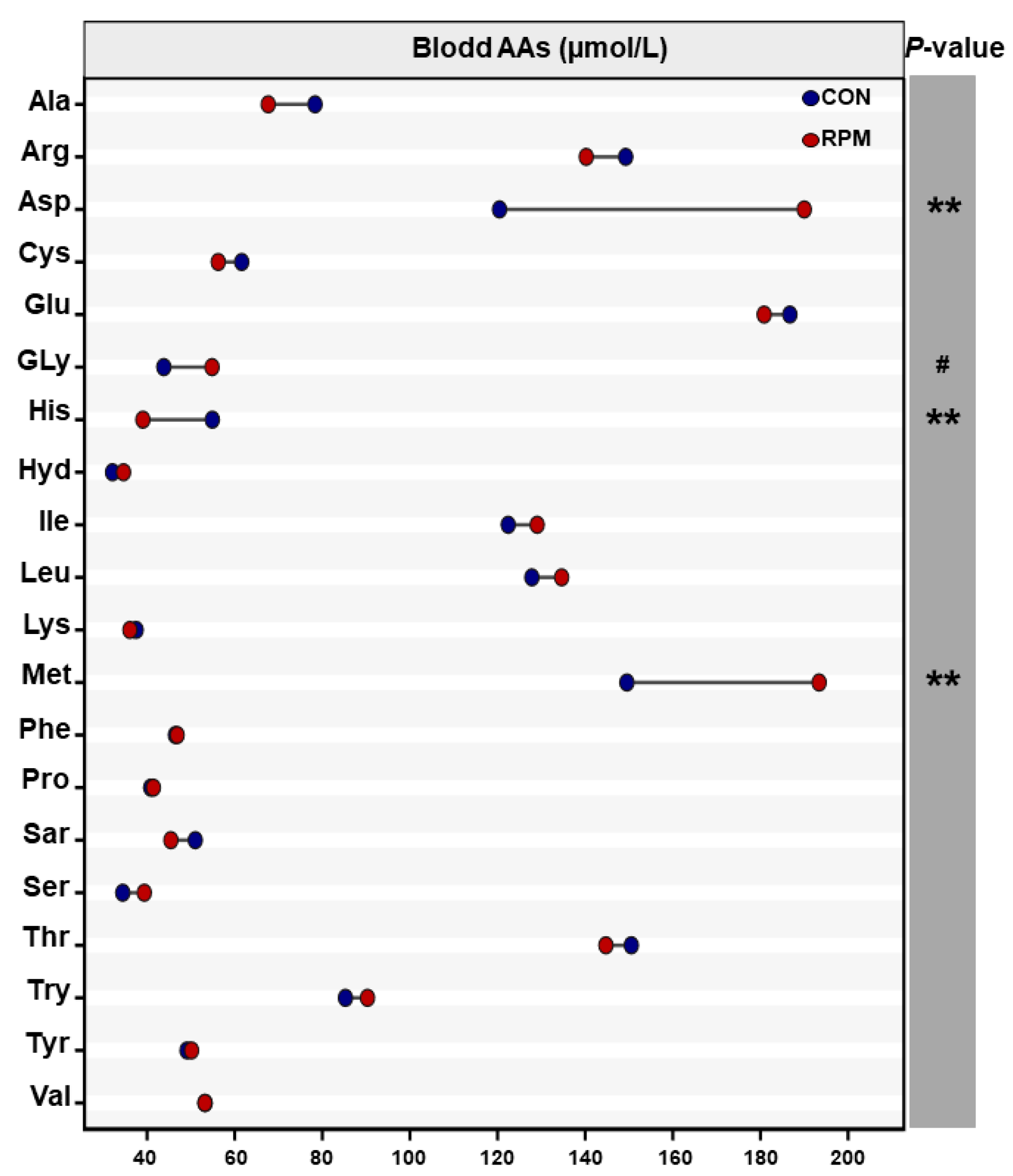Animals 15 03386 g004