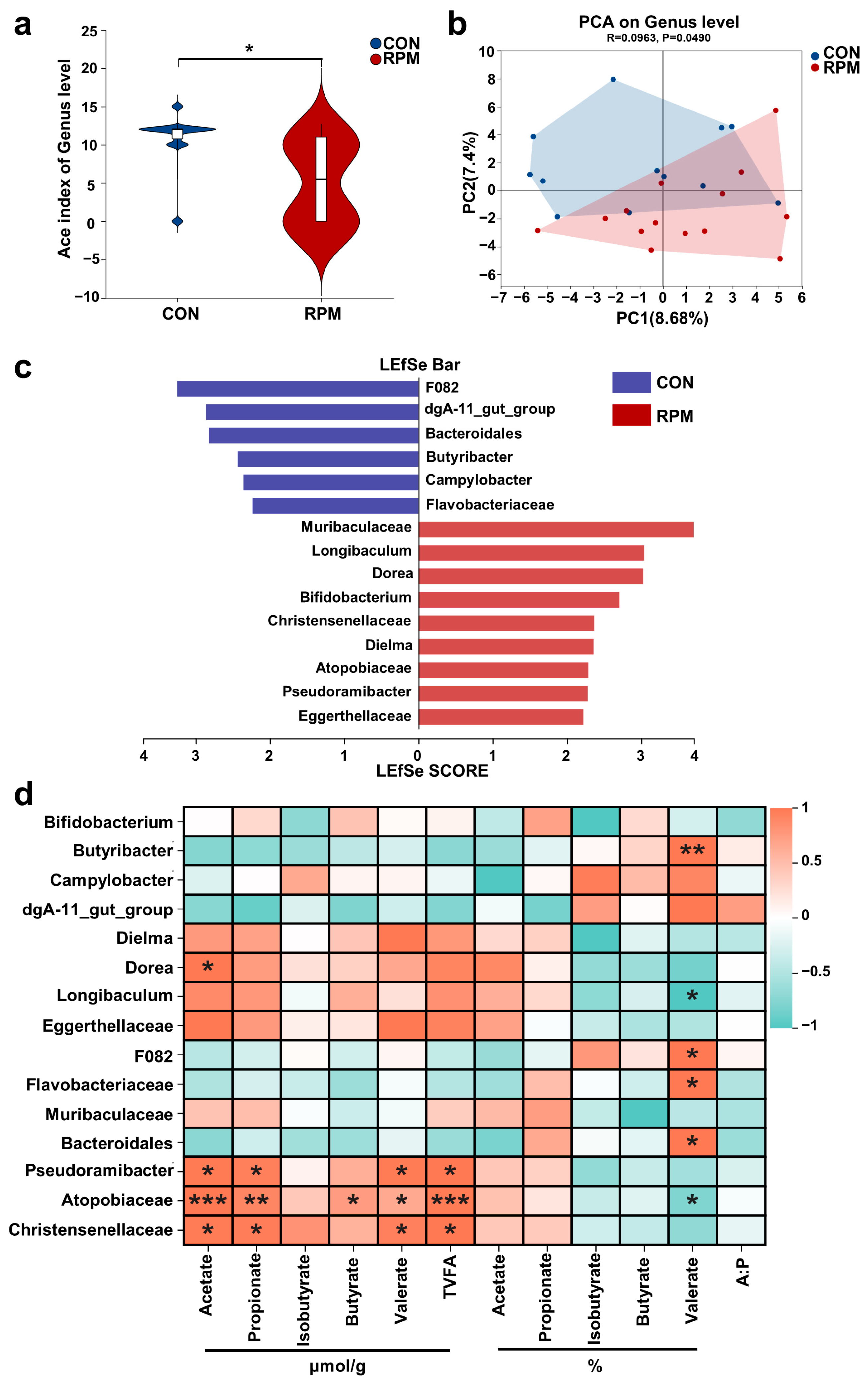 Animals 15 03386 g005