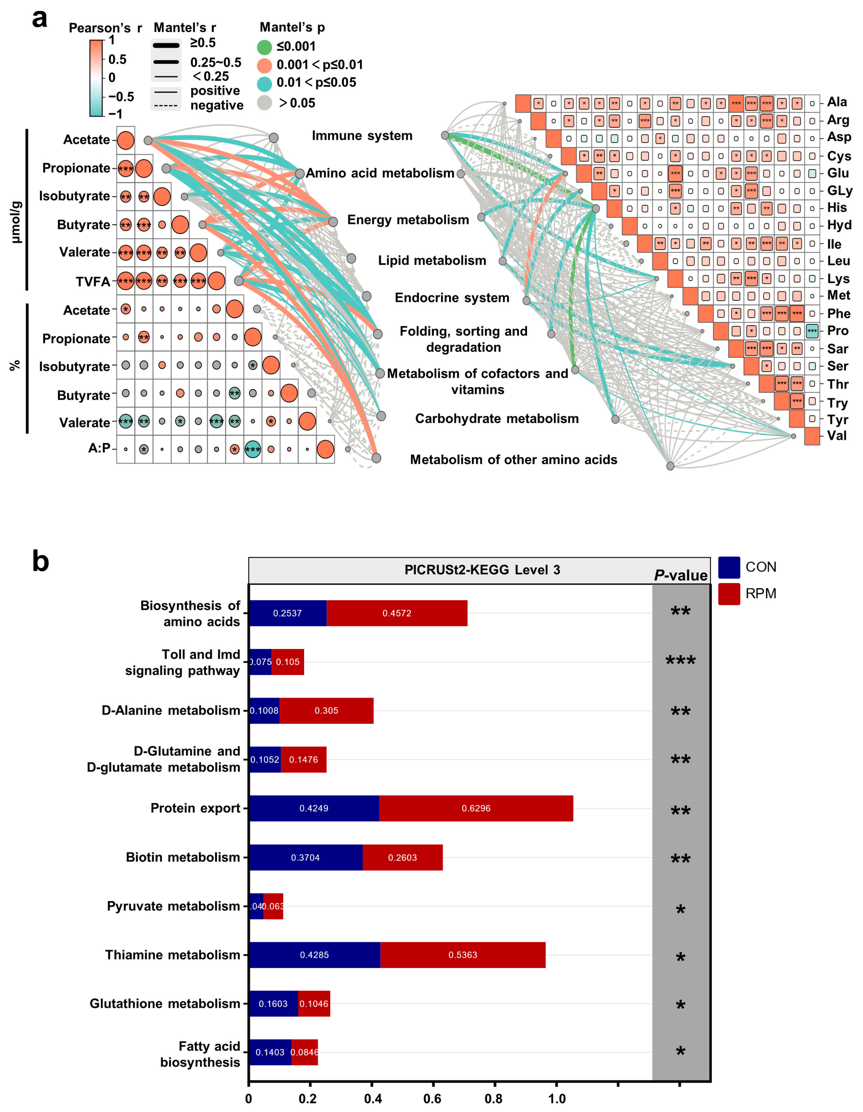 Animals 15 03386 g006