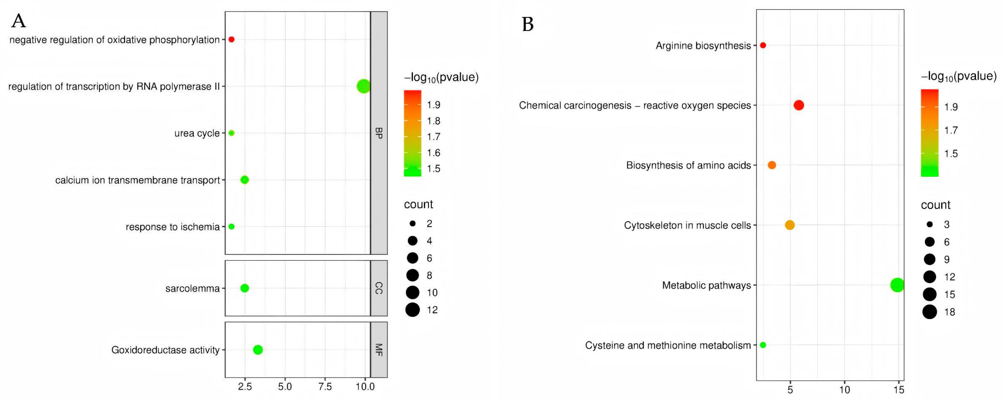 Animals 15 03387 g003