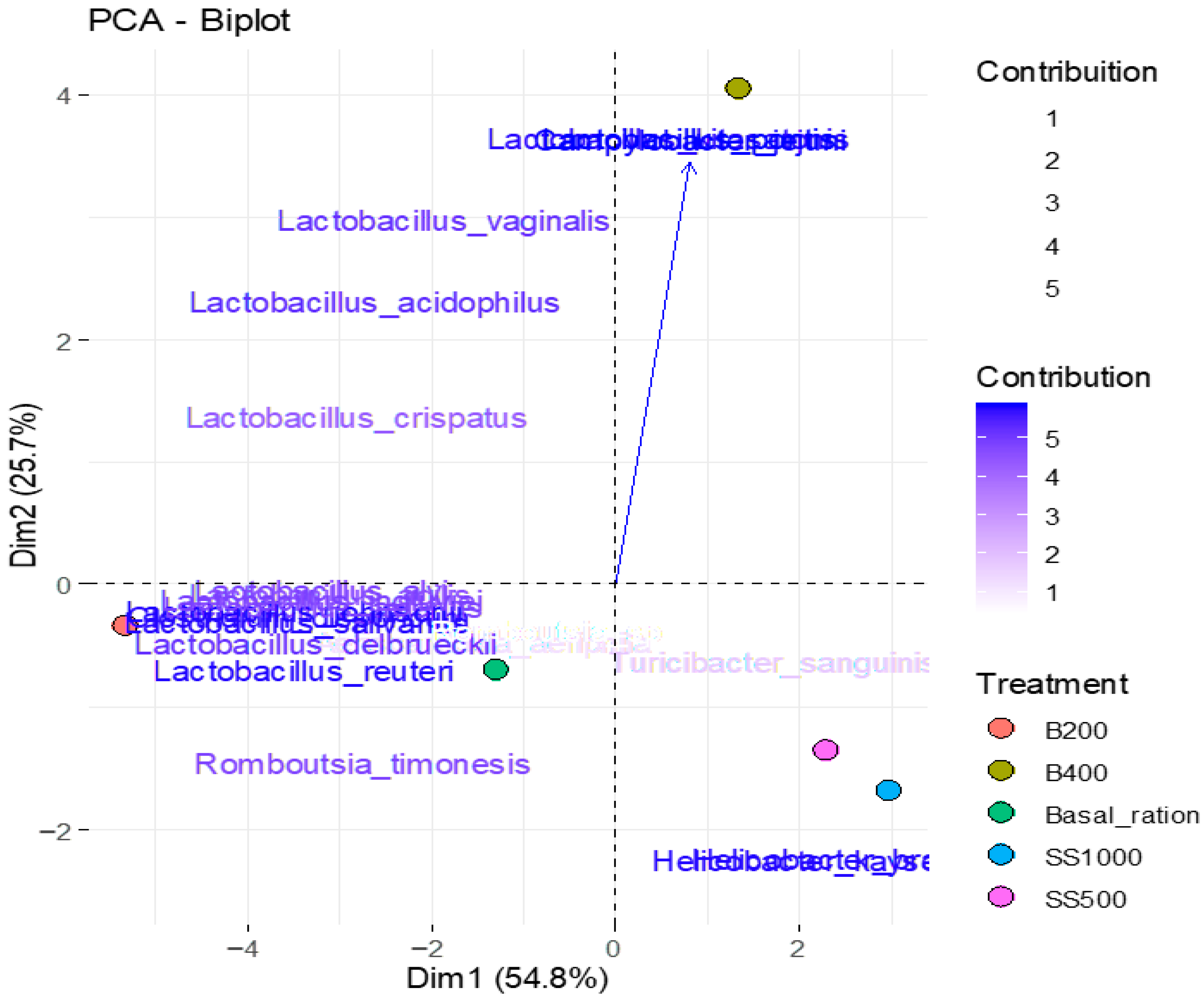 Animals 15 03388 g004