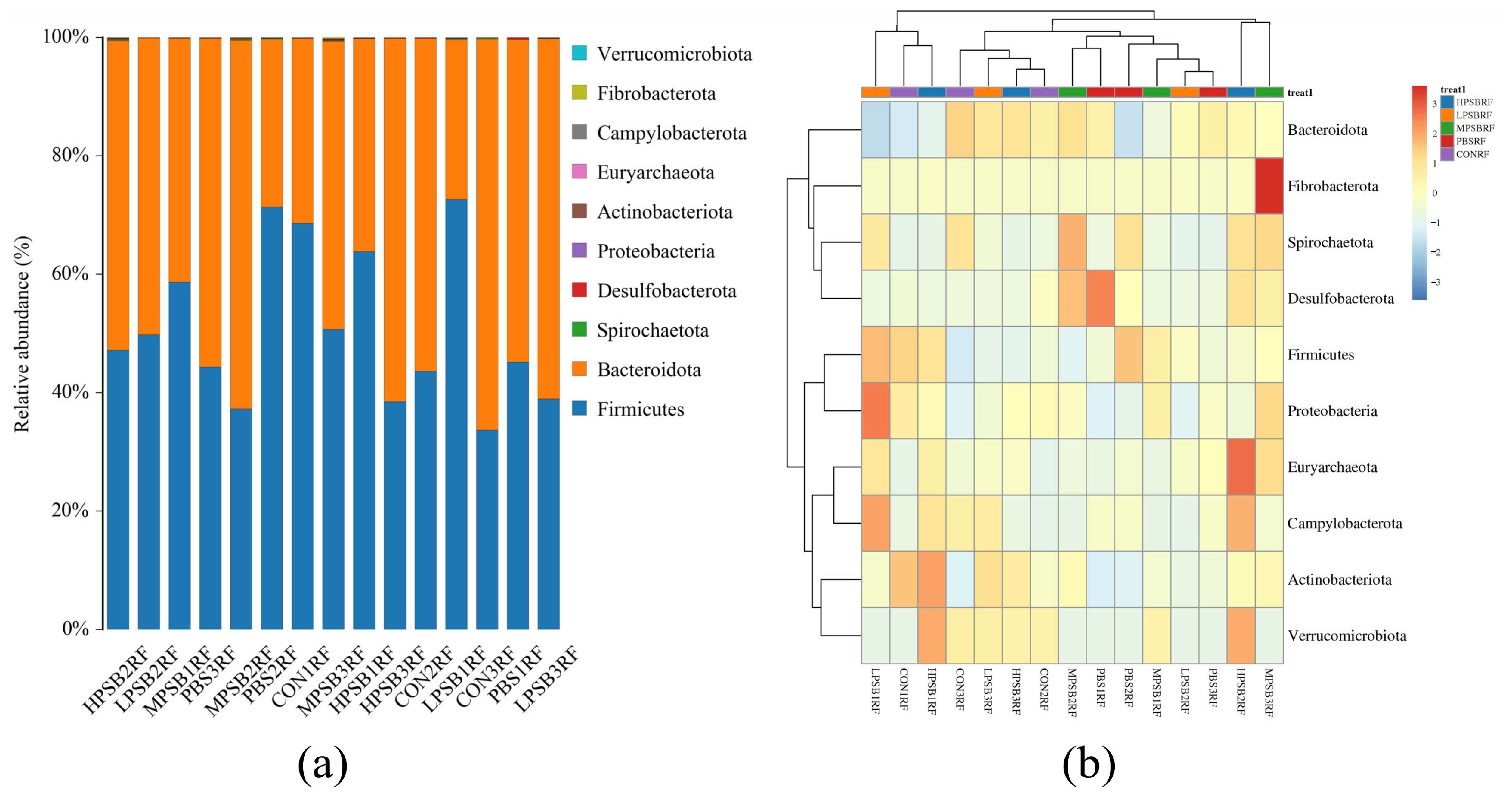 Animals 15 03390 g005