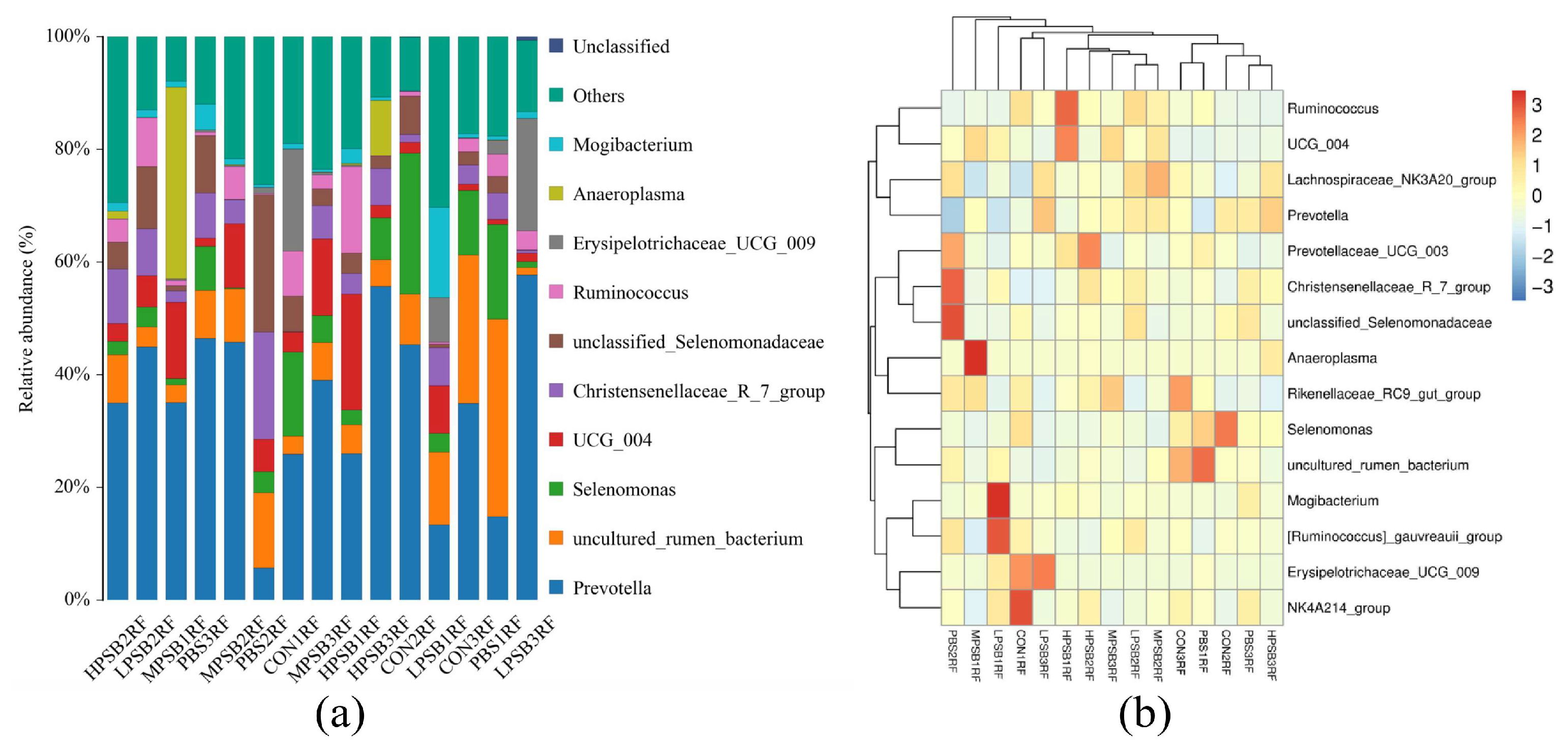Animals 15 03390 g006