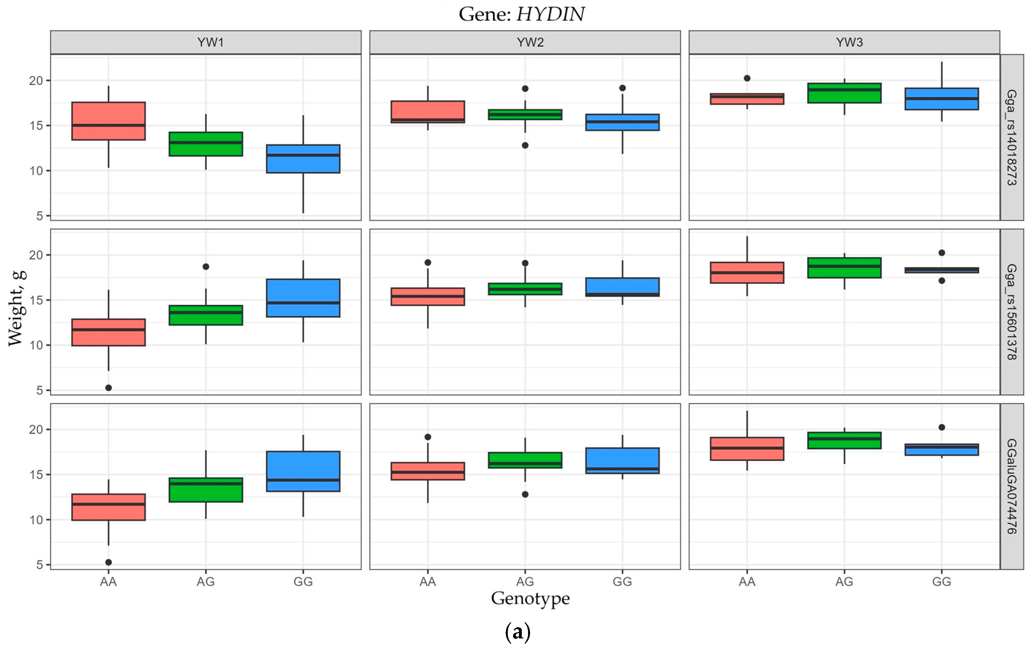 Animals 15 03391 g003a