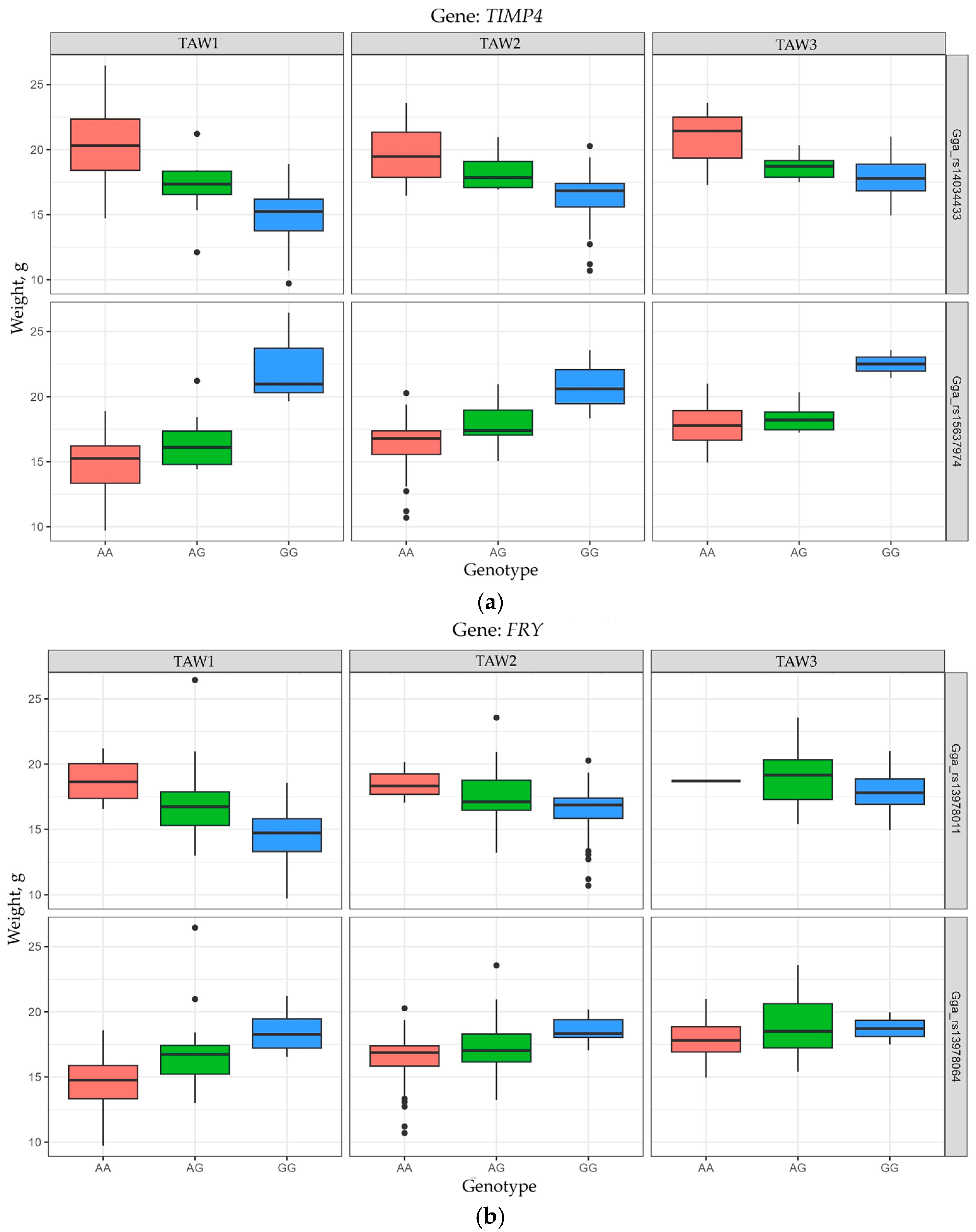 Animals 15 03391 g004