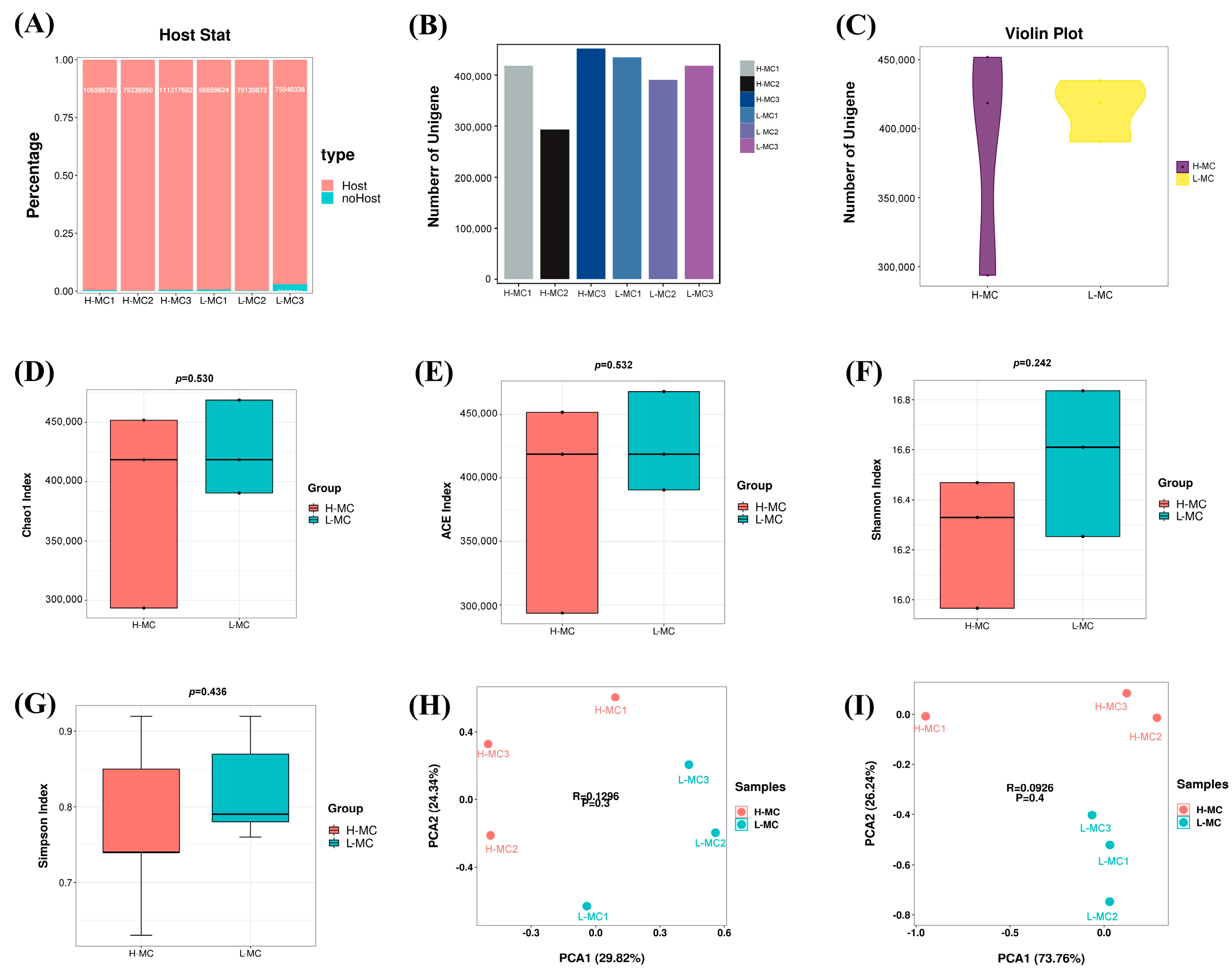 Animals 15 03393 g005