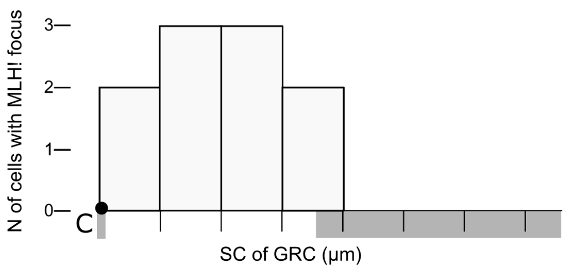 Animals 15 03394 g004