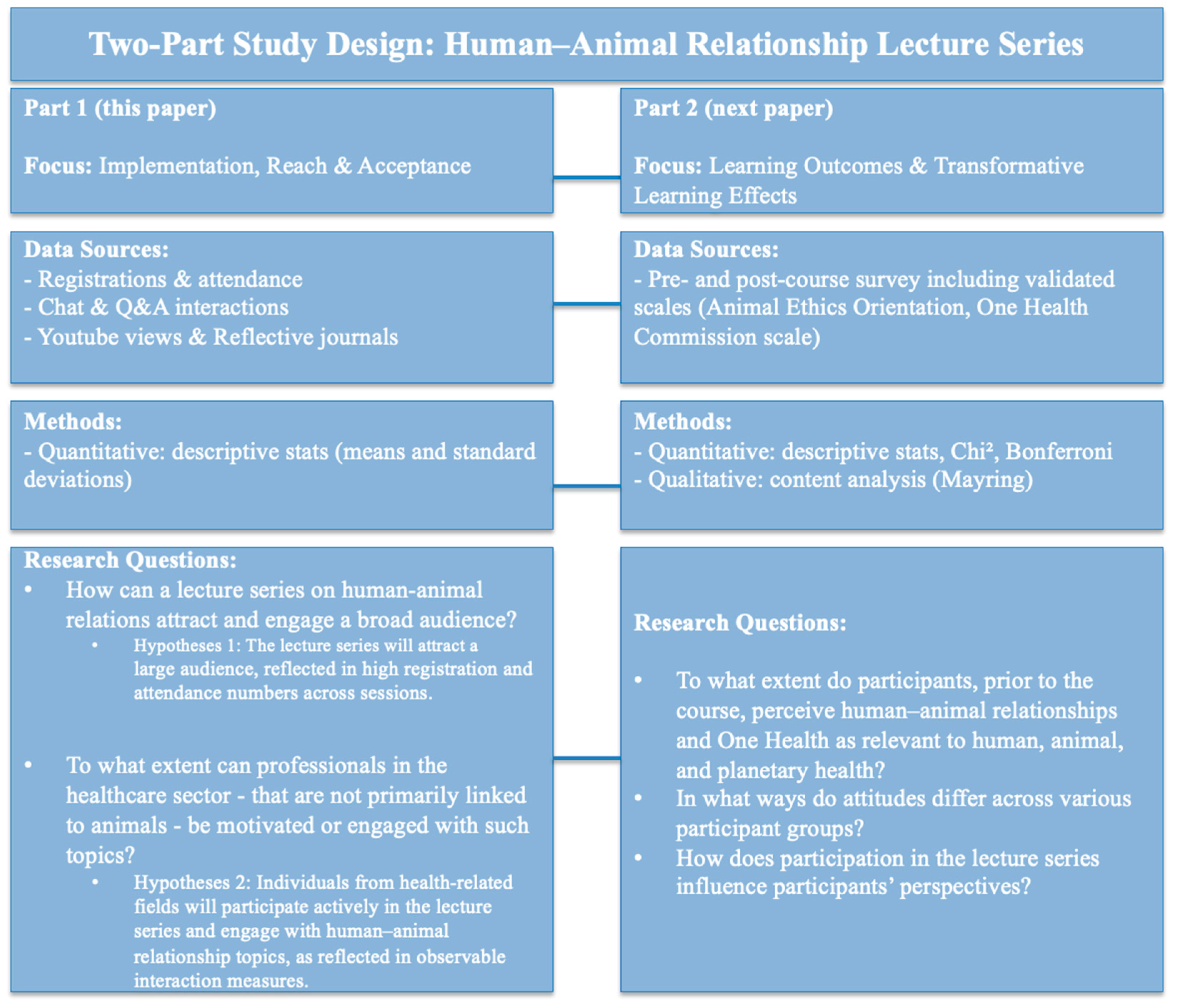 Animals 15 03398 g002