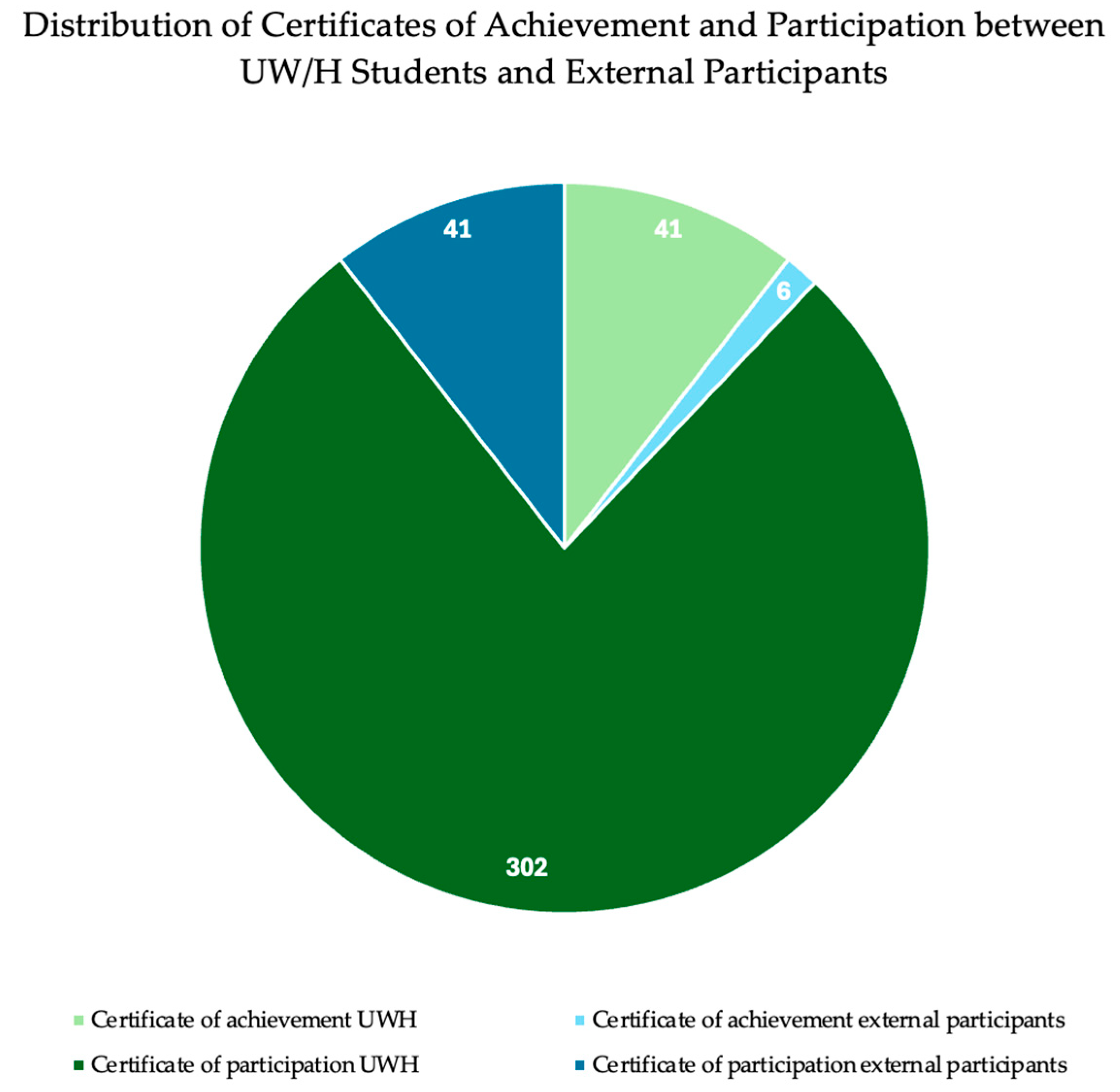 Animals 15 03398 g003