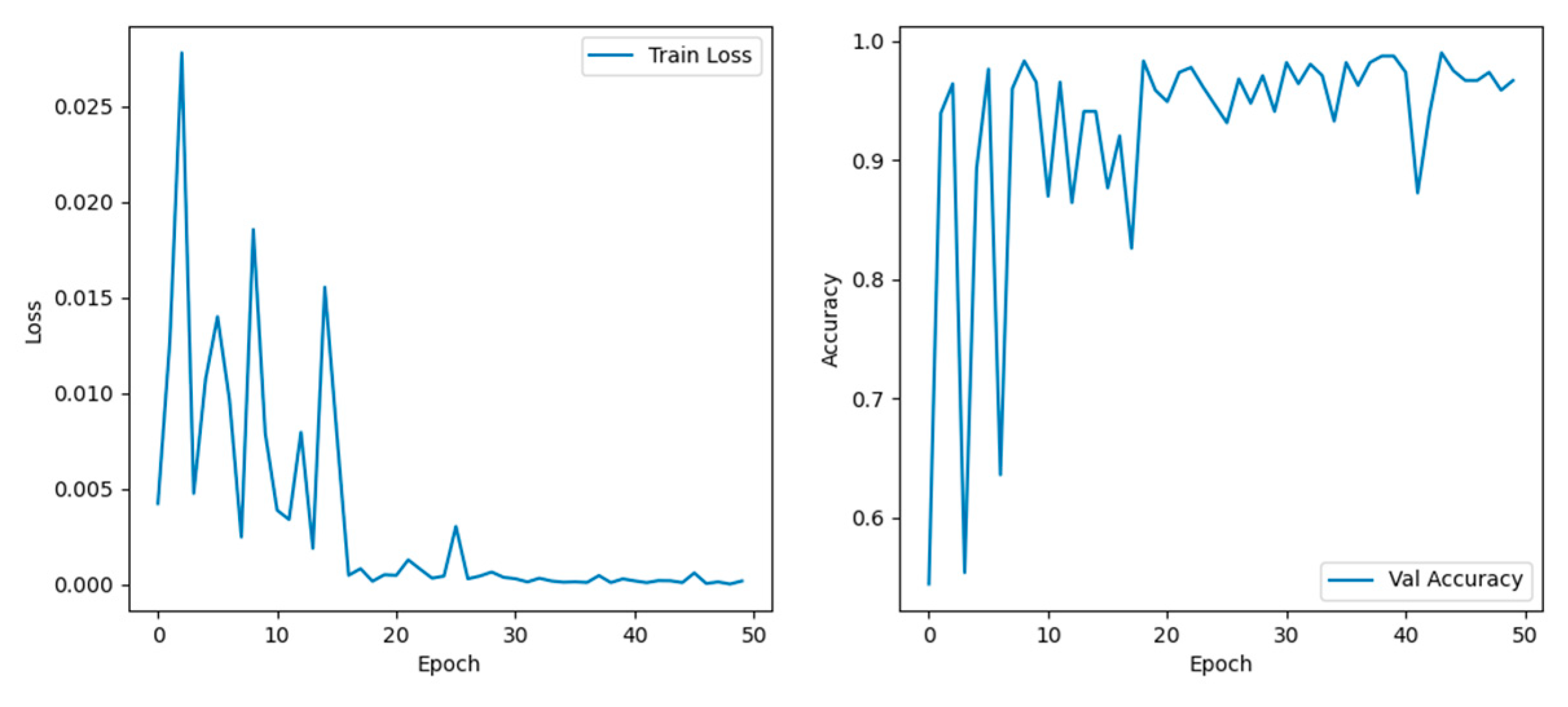 Animals 15 03400 g007