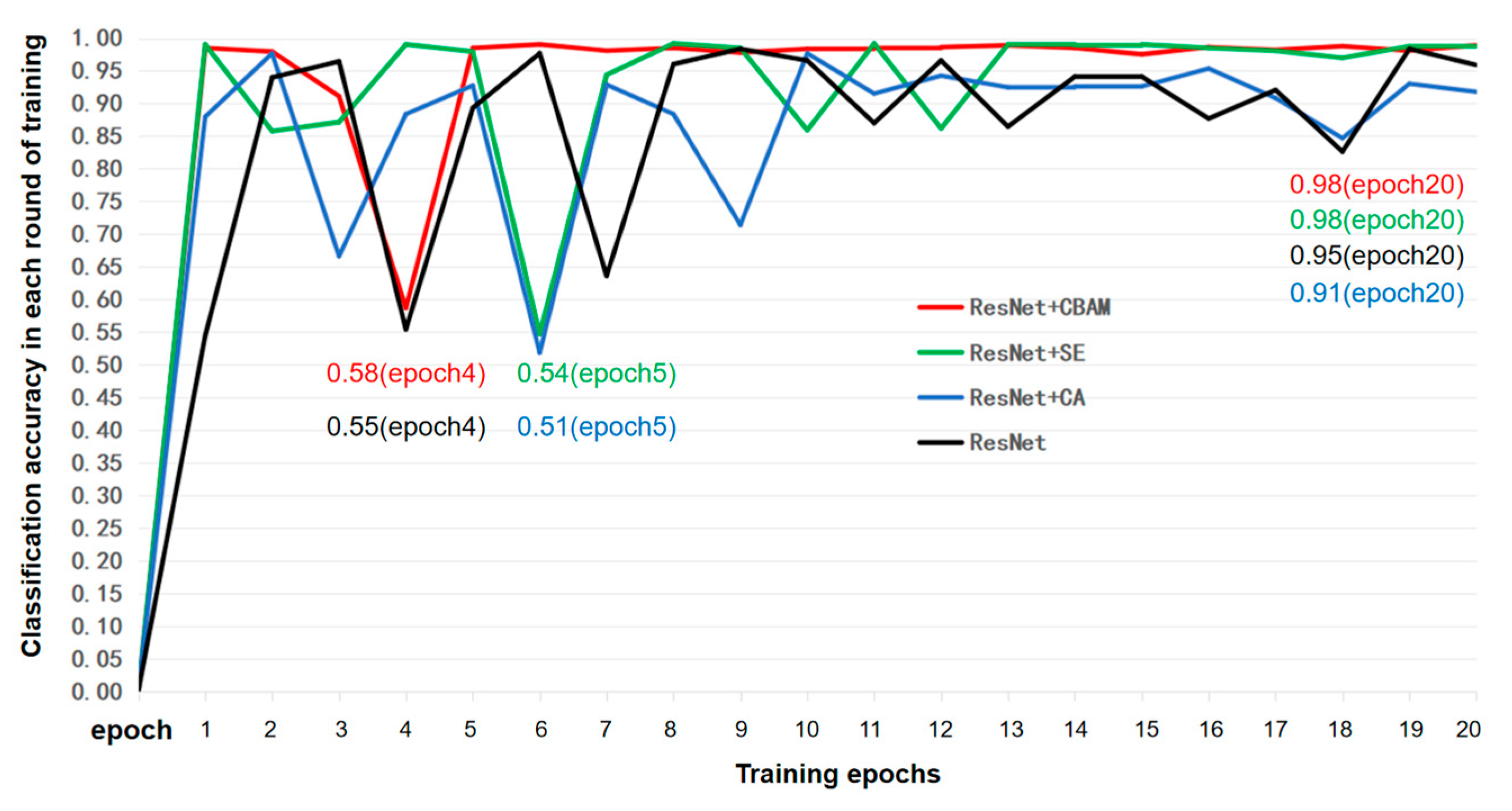 Animals 15 03400 g008