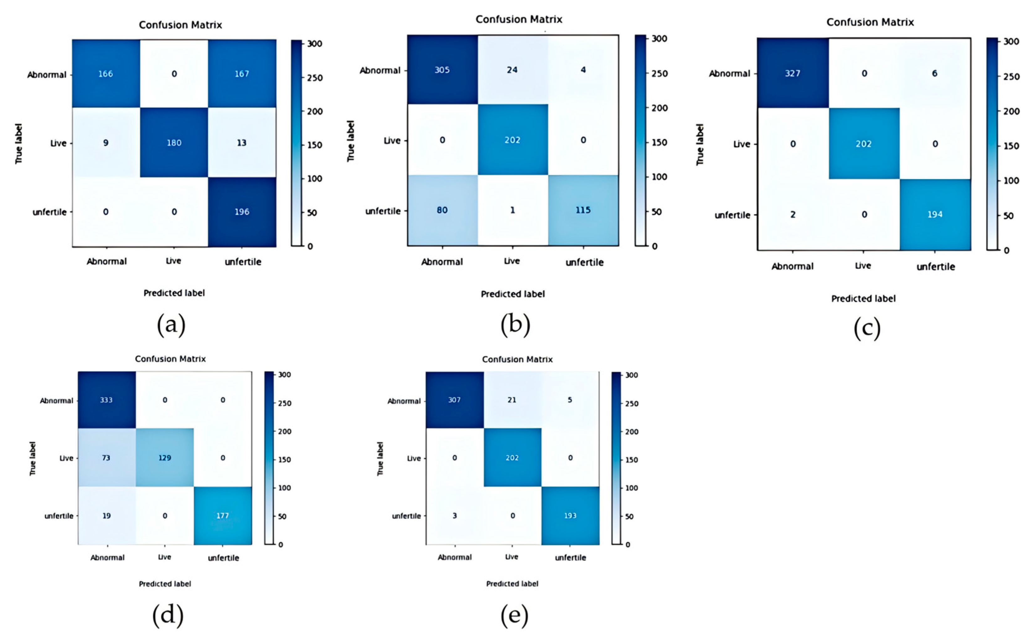 Animals 15 03400 g009