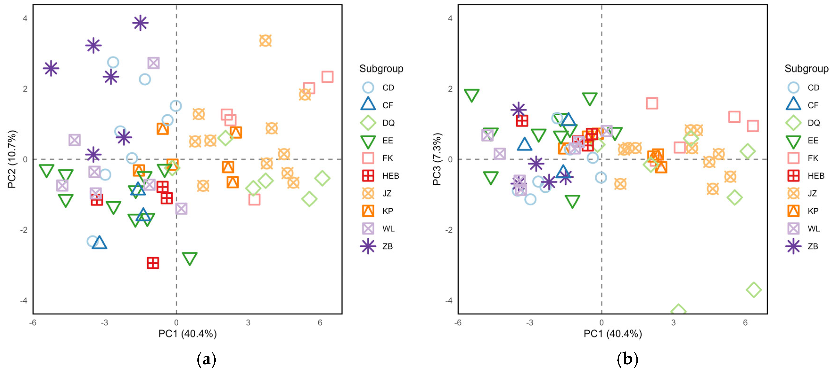 Animals 15 03403 g004