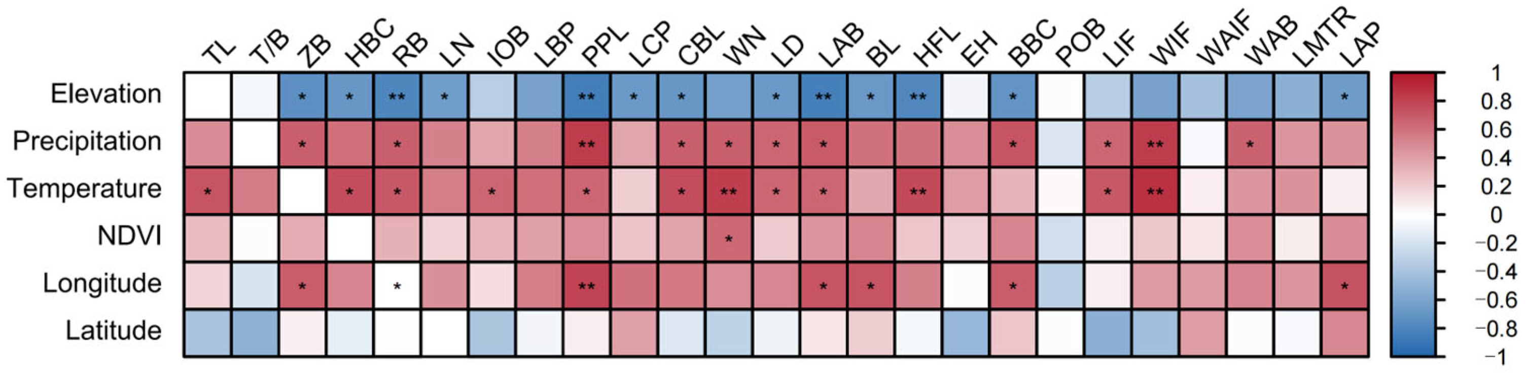 Animals 15 03403 g006