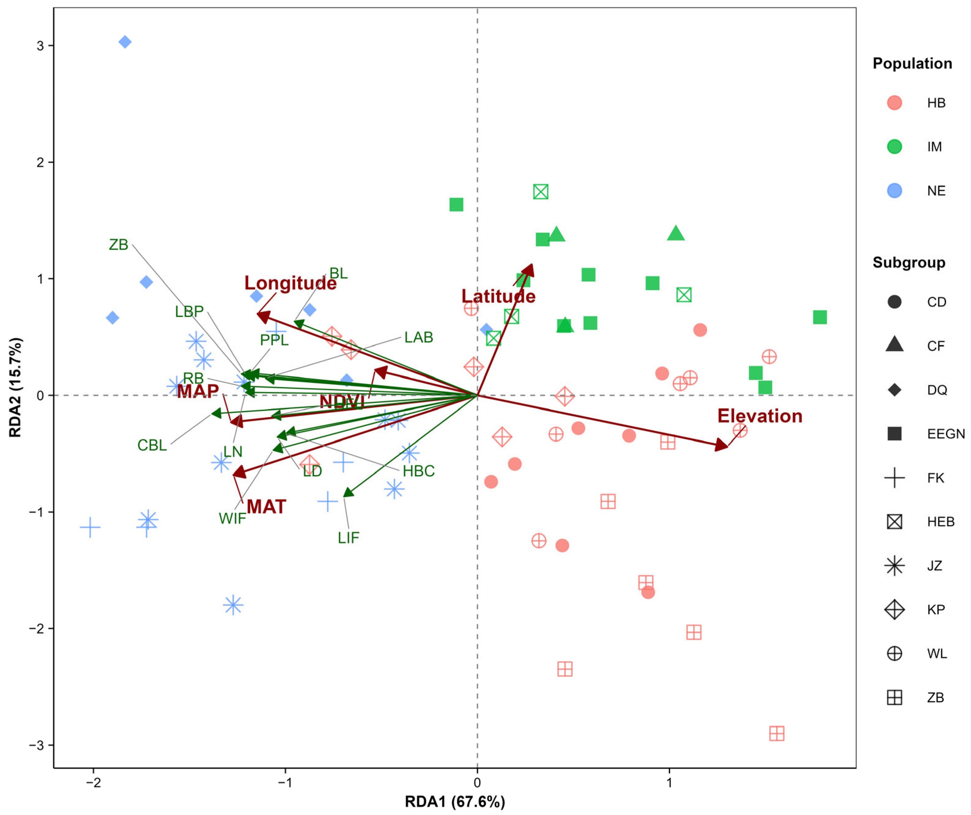 Animals 15 03403 g007