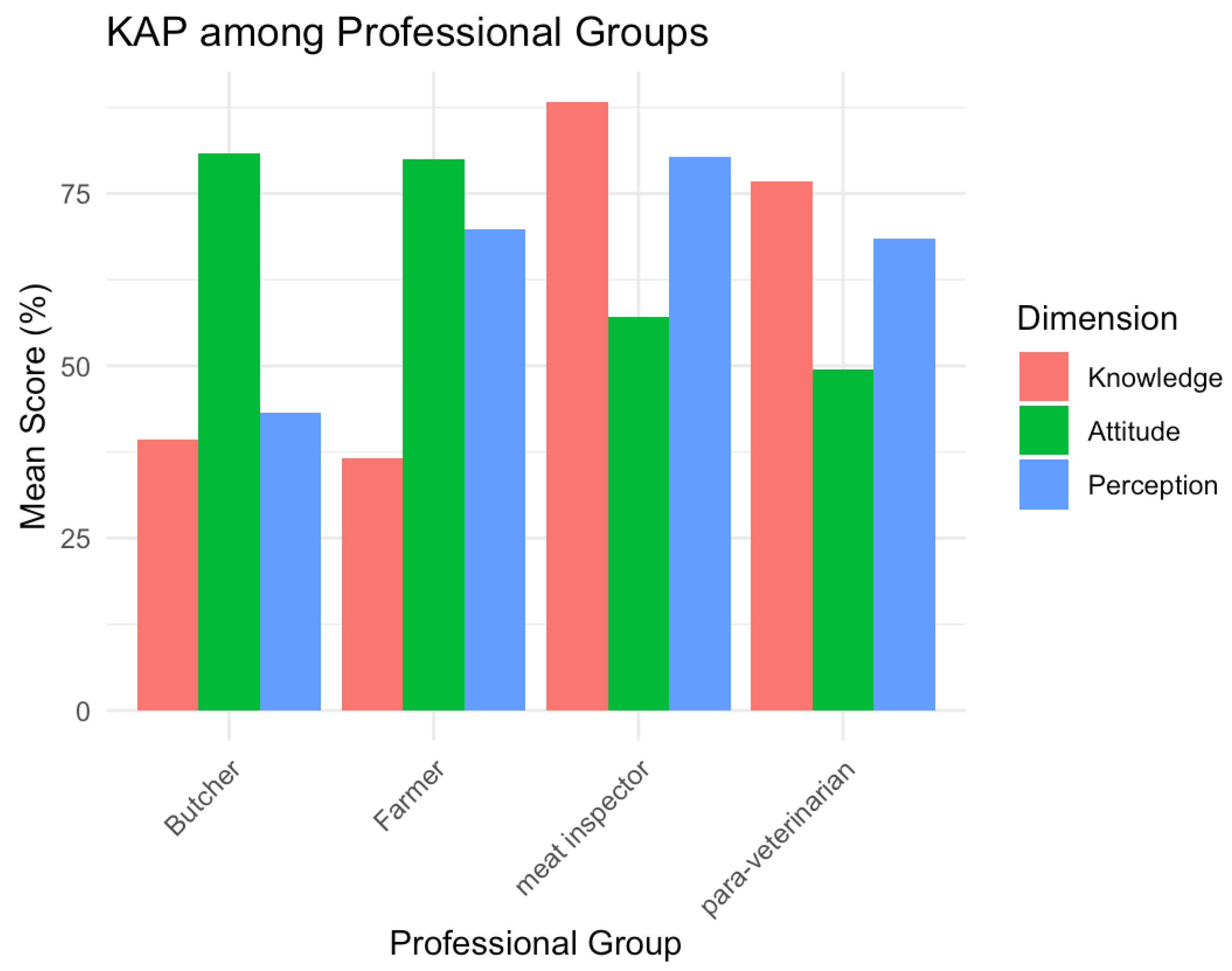 Animals 15 03405 g002