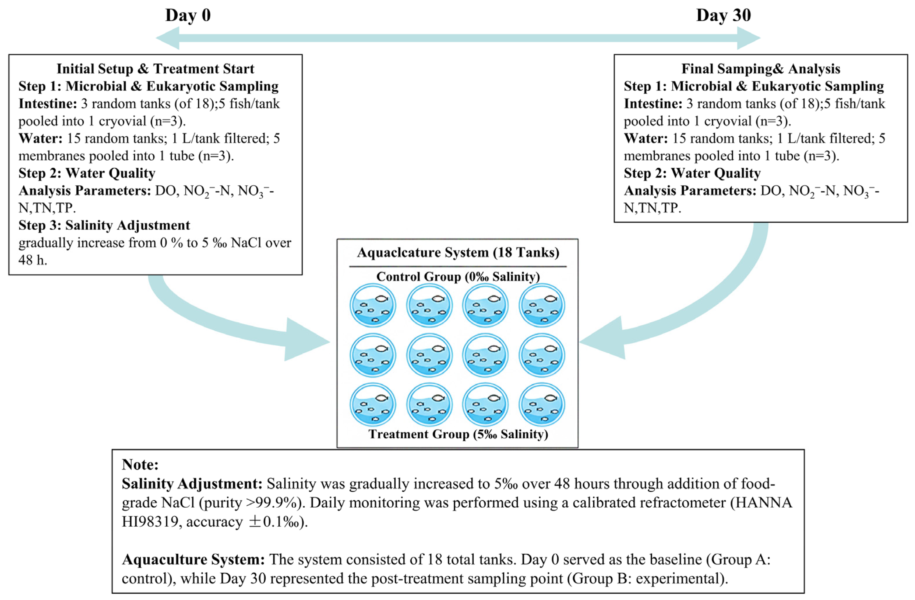 Animals 15 03407 g002 Animals 15 03407 g002