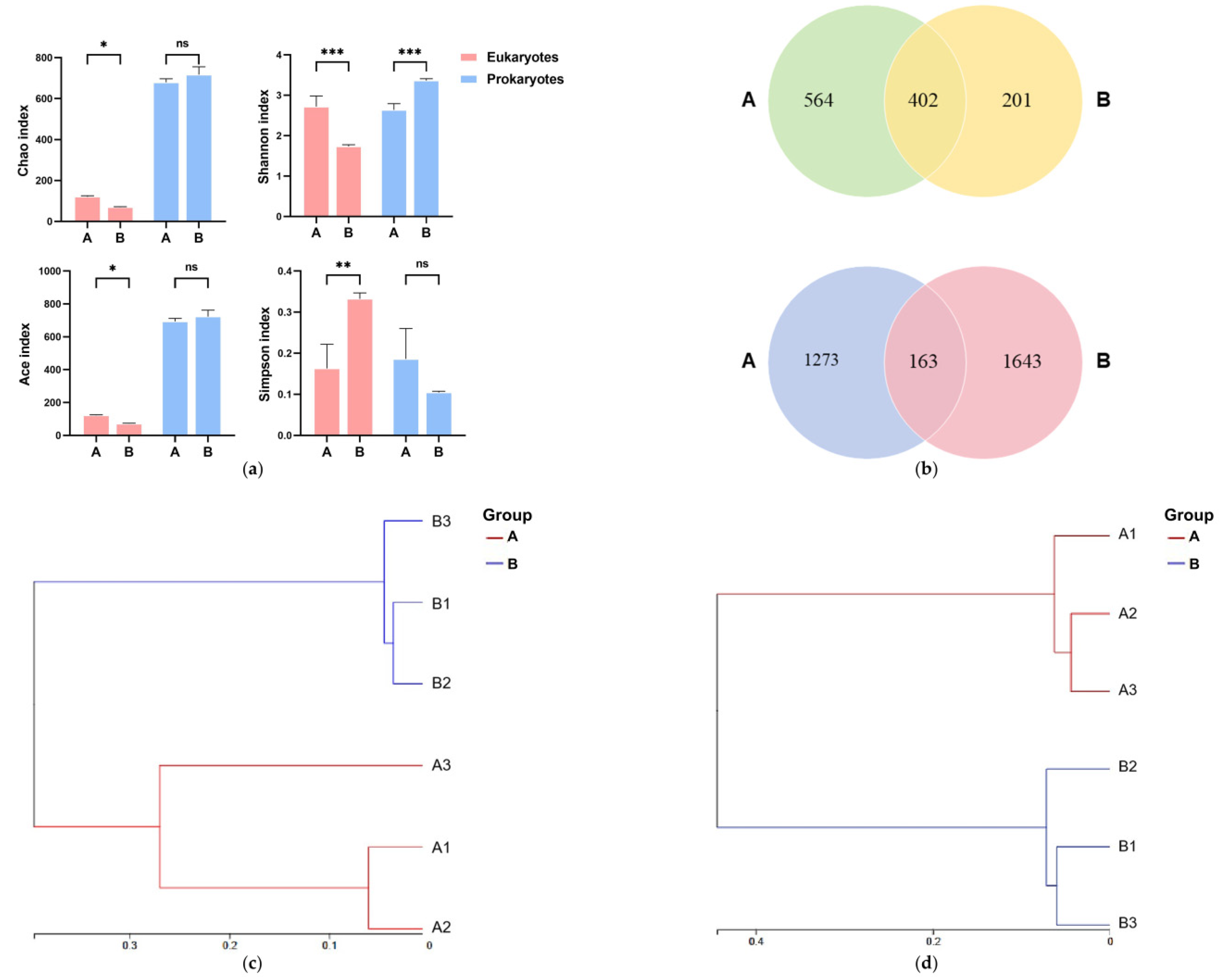 Animals 15 03407 g003 Animals 15 03407 g003